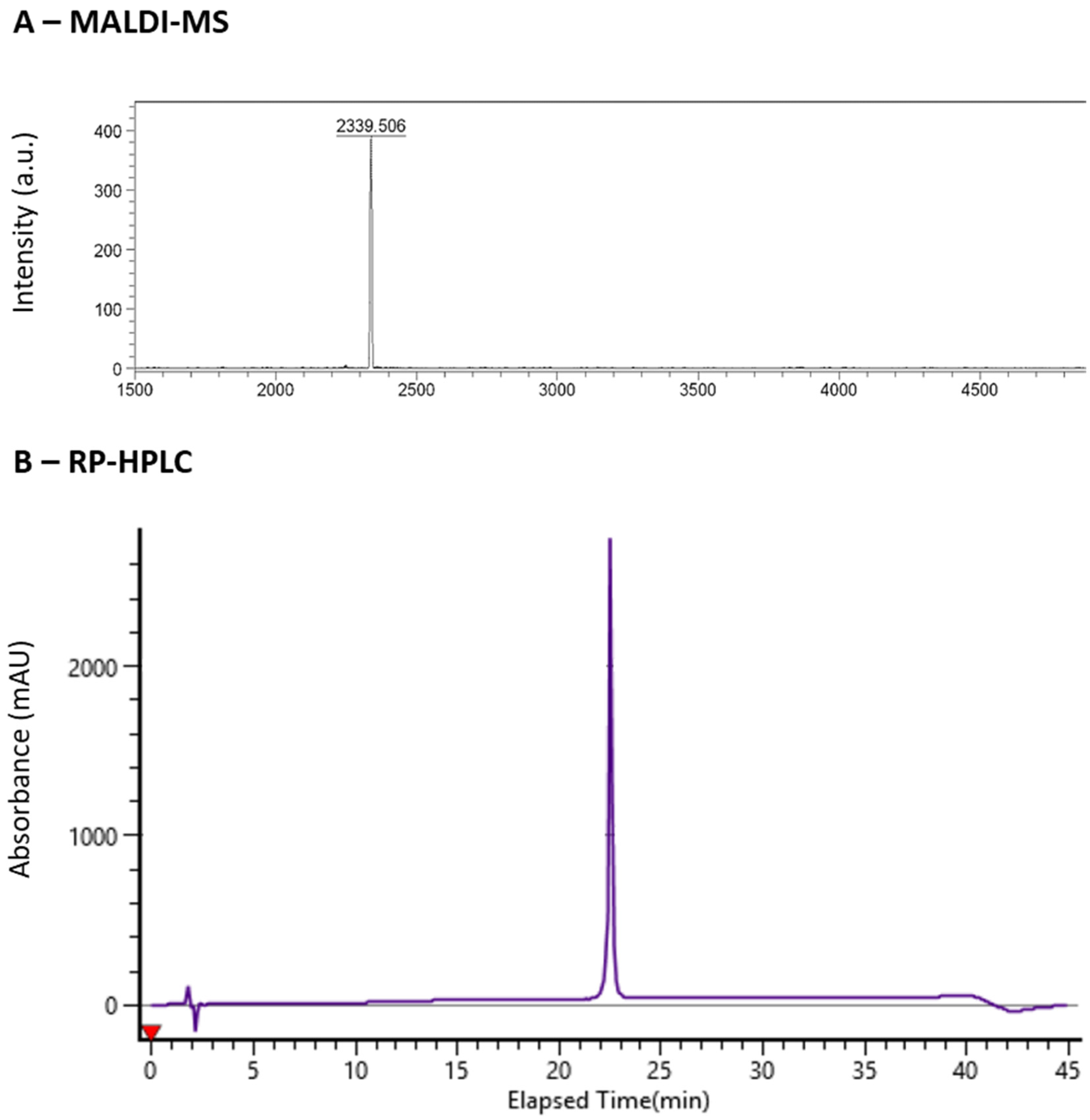 Molecules 30 00212 g002