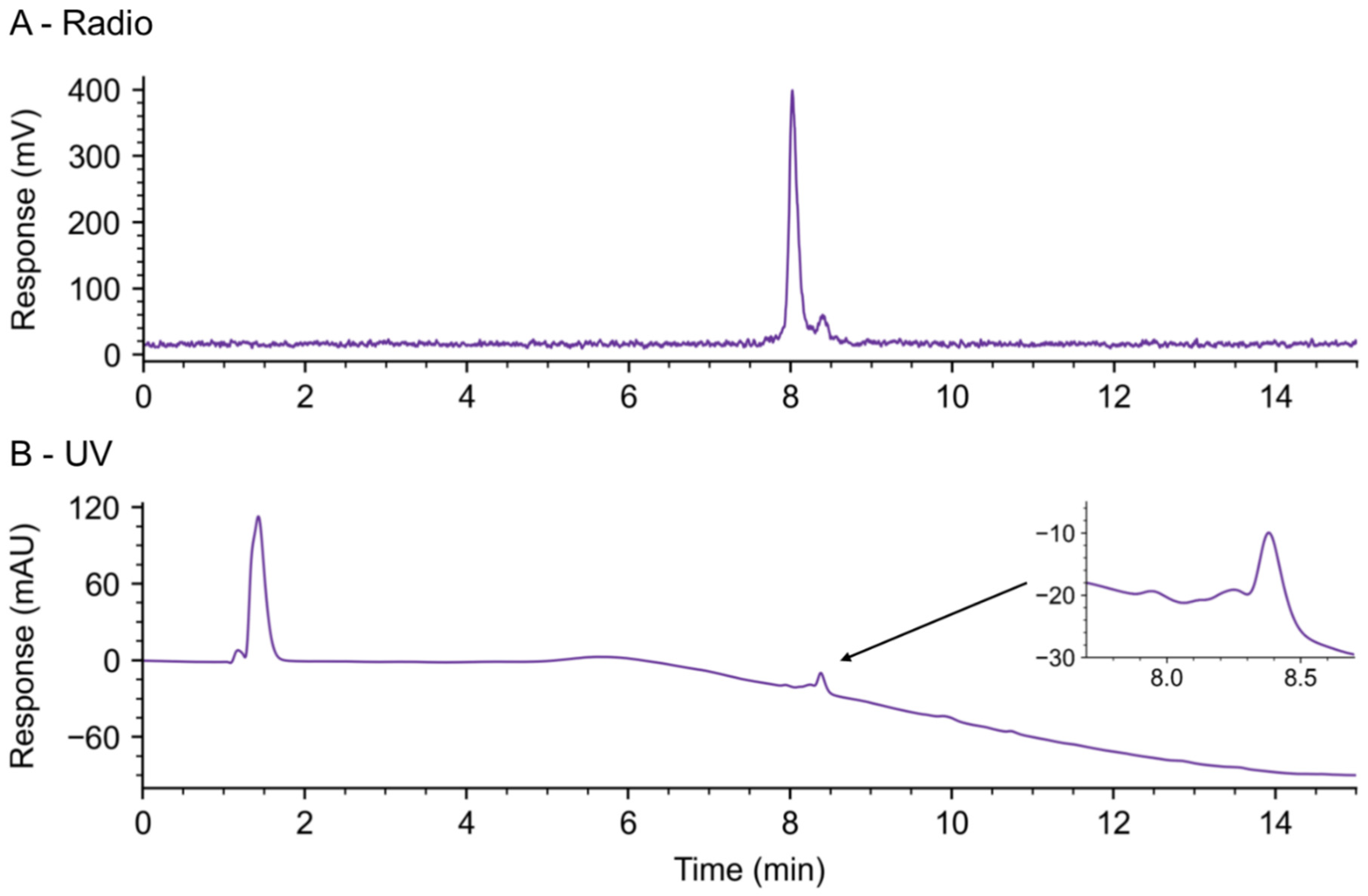 Molecules 30 00212 g003