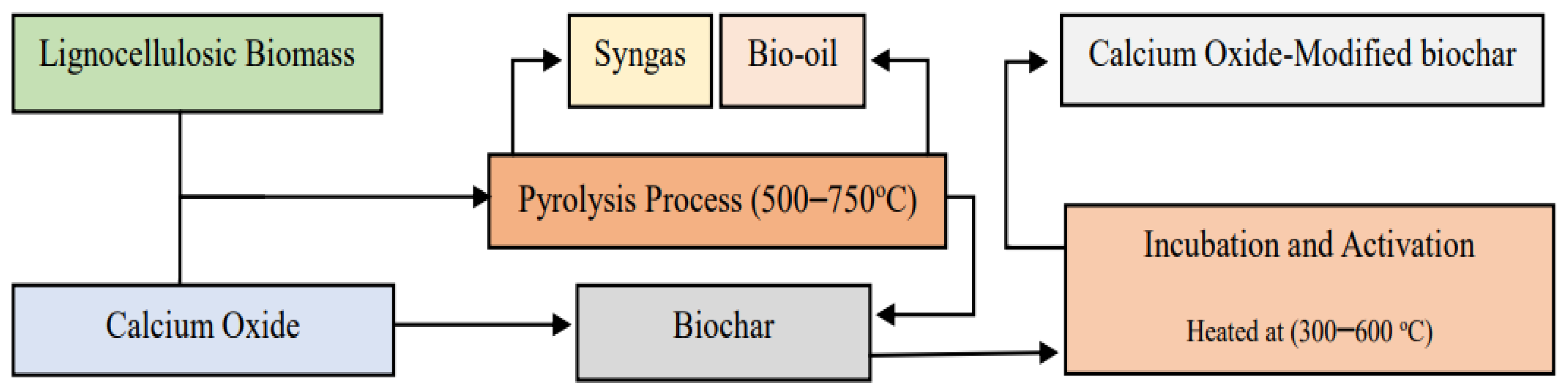 Molecules 30 00215 g001