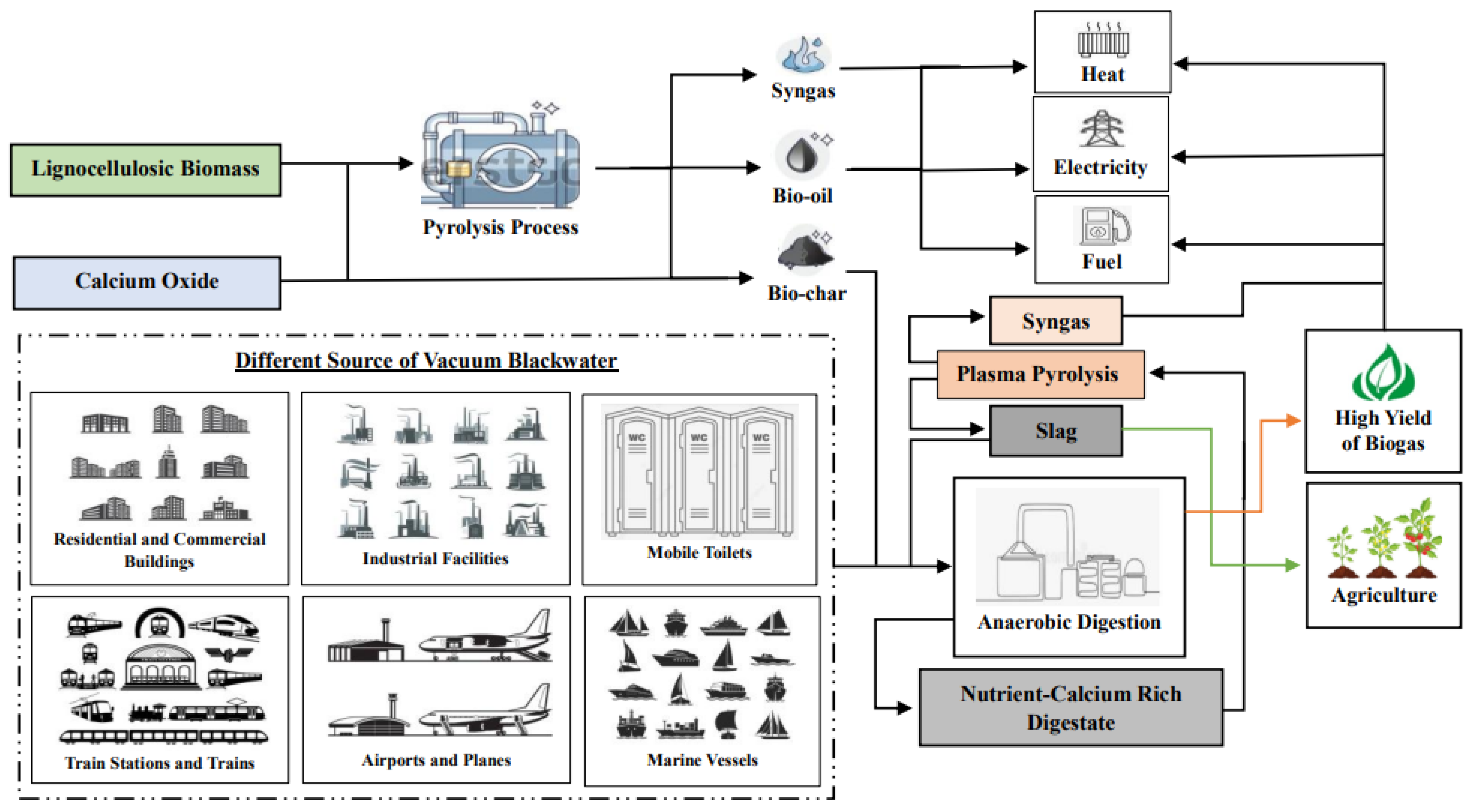 Molecules 30 00215 g002