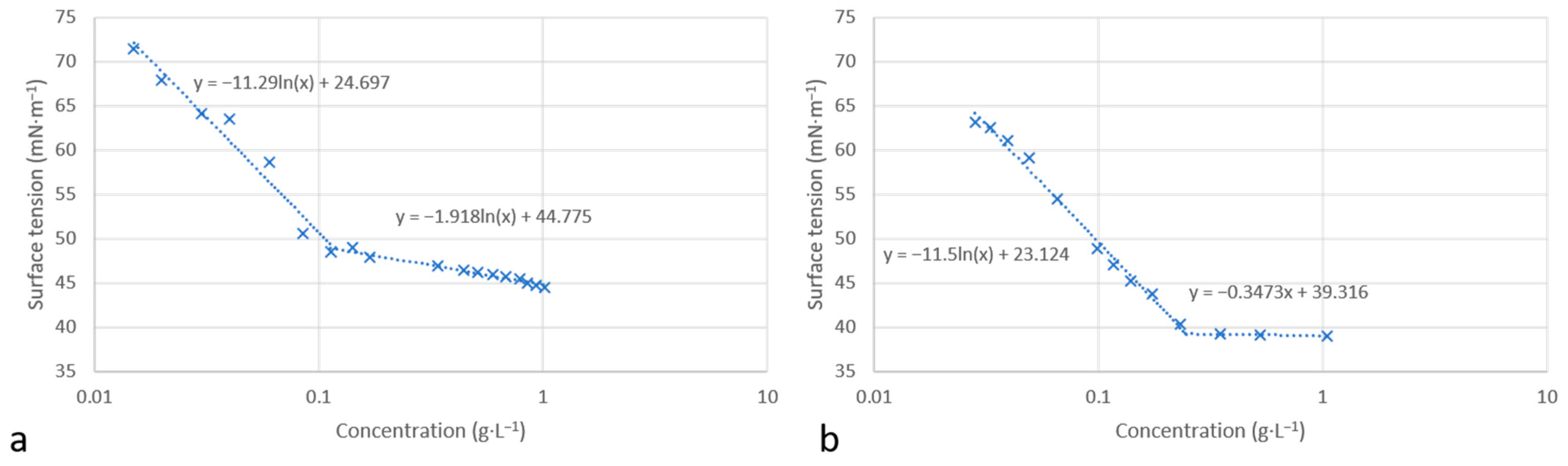 Molecules 30 00216 g005