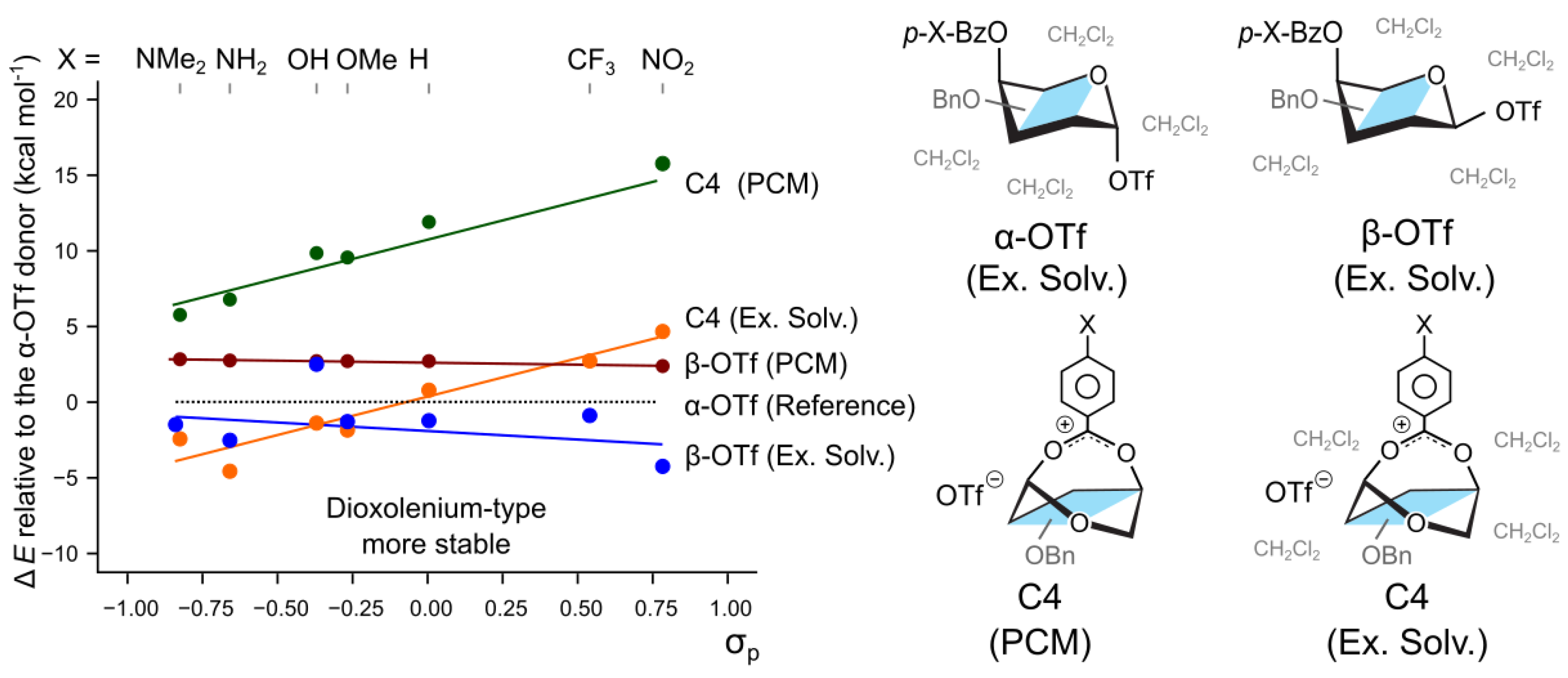 Molecules 30 00218 g003