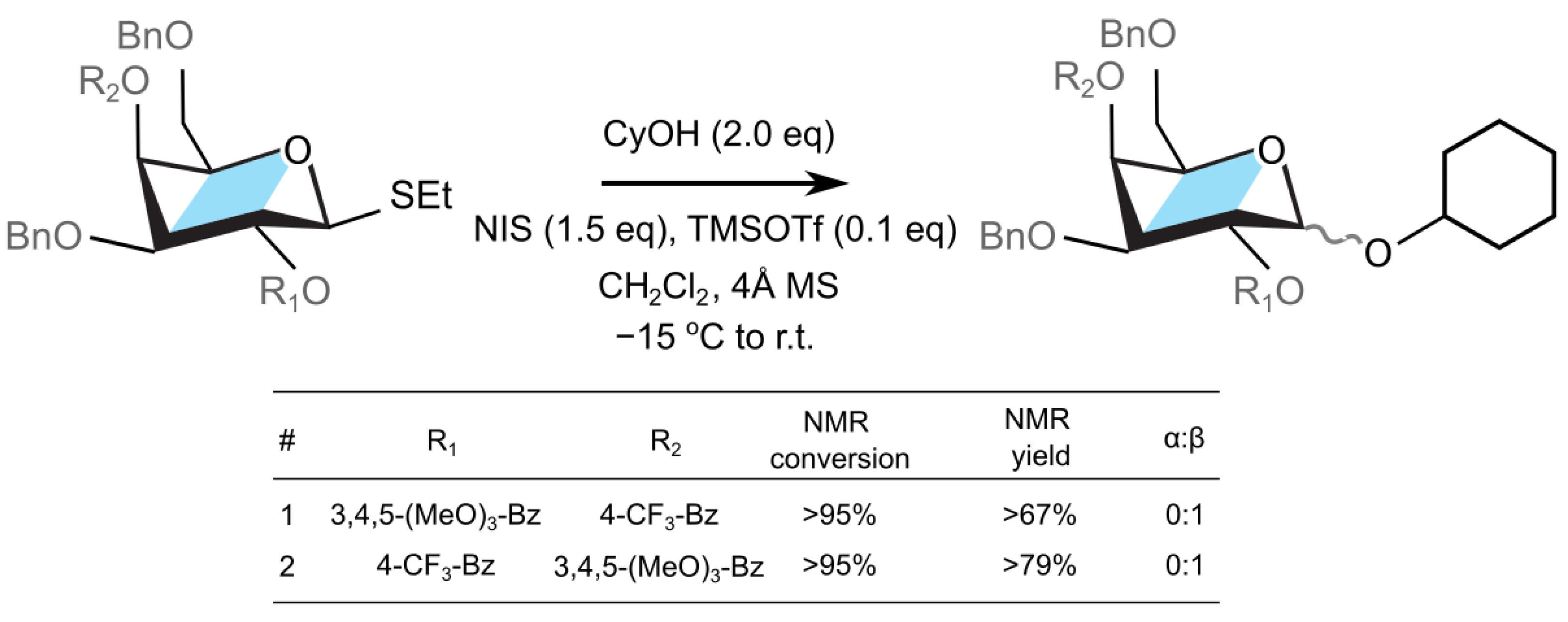 Molecules 30 00218 g004