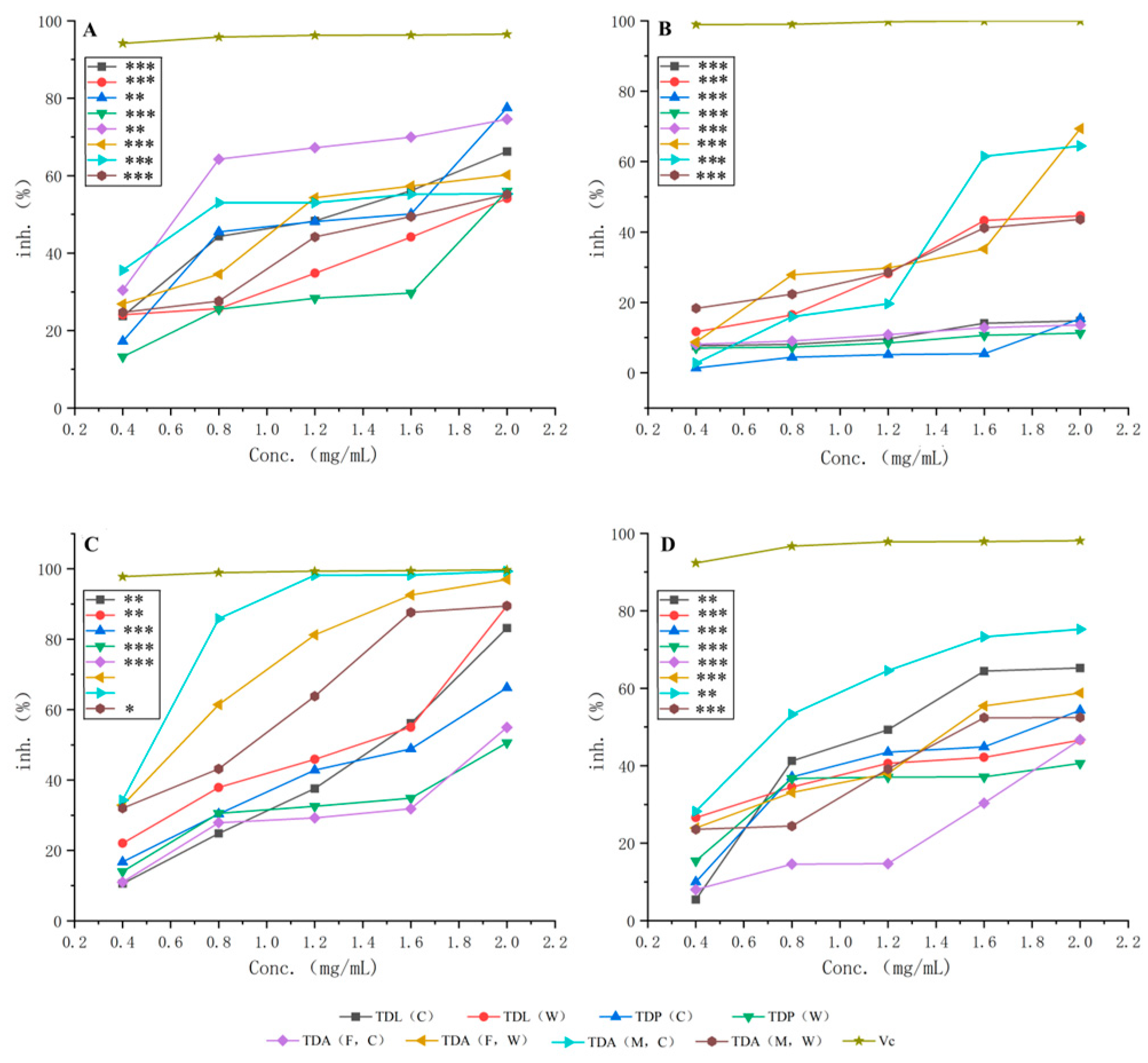 Molecules 30 00220 g001