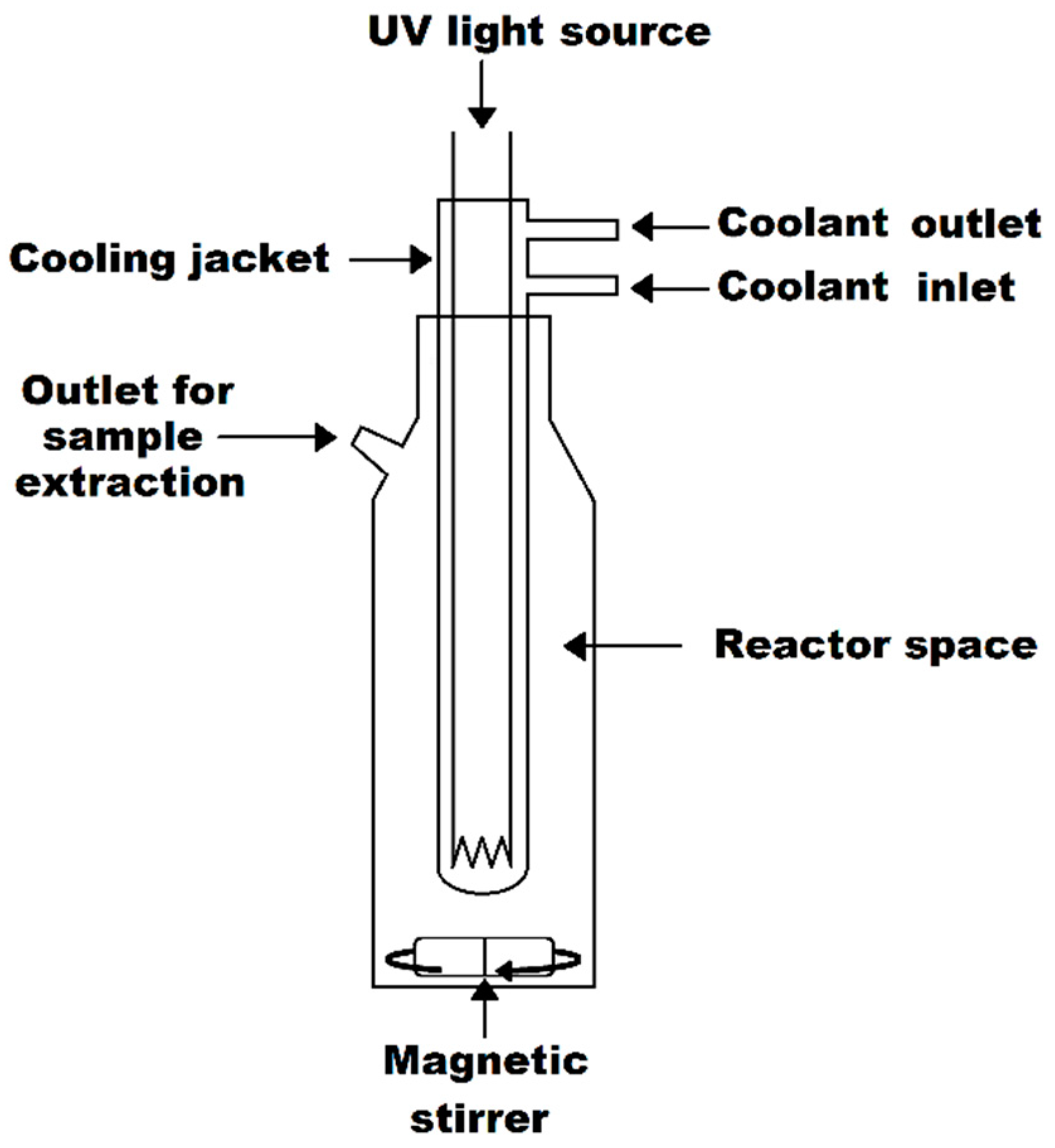 Molecules 30 00221 g004