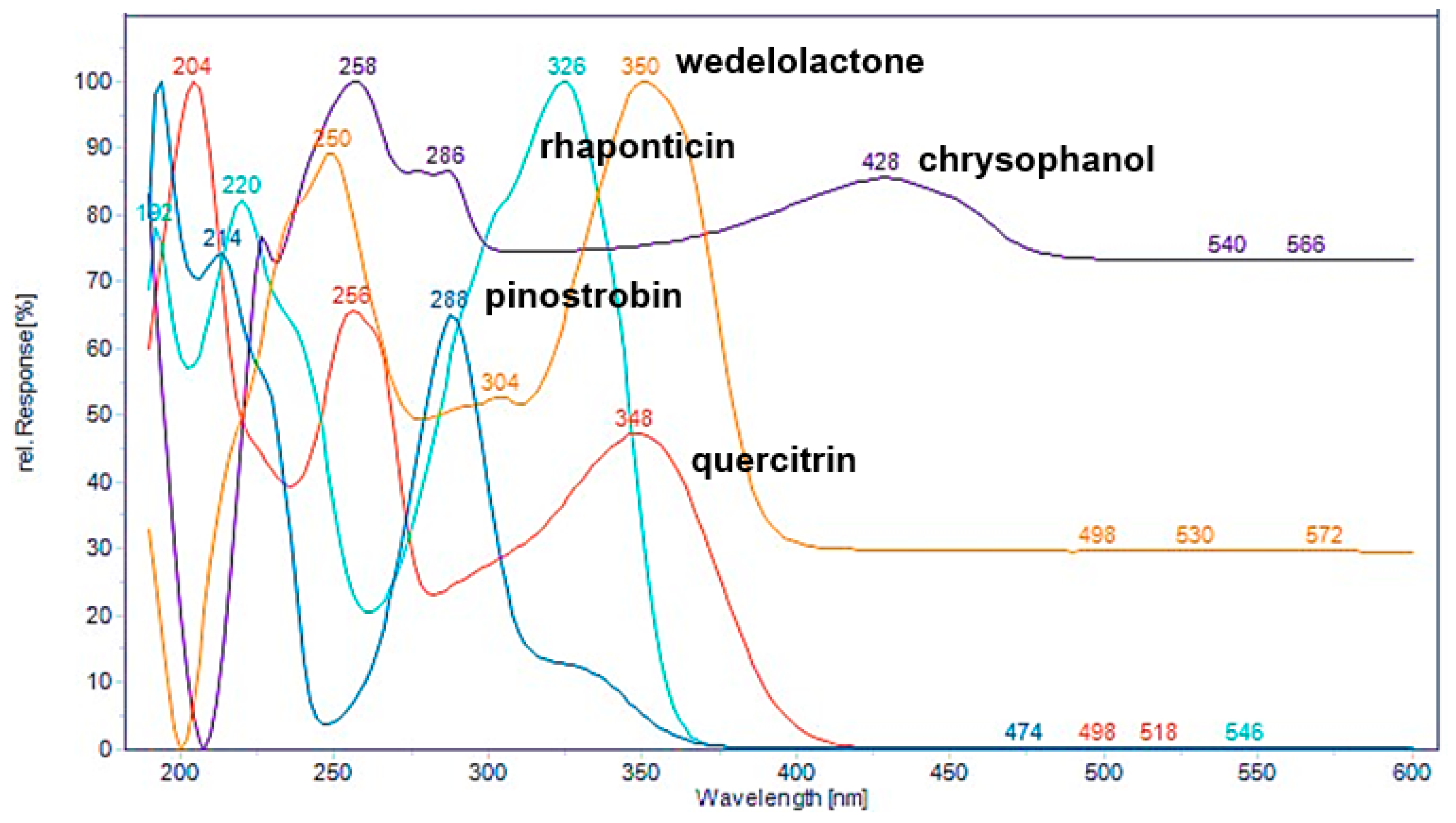 Molecules 30 00222 g003