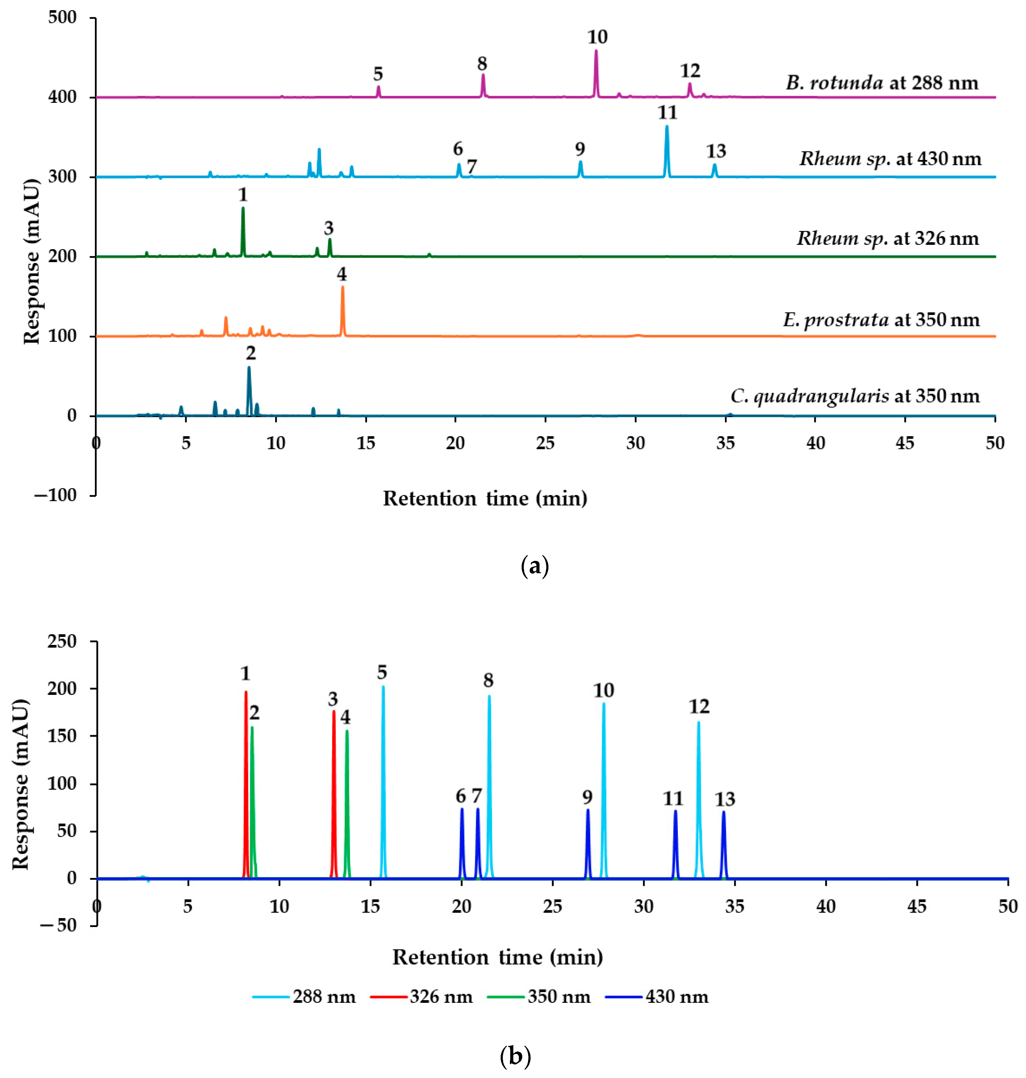 Molecules 30 00222 g004