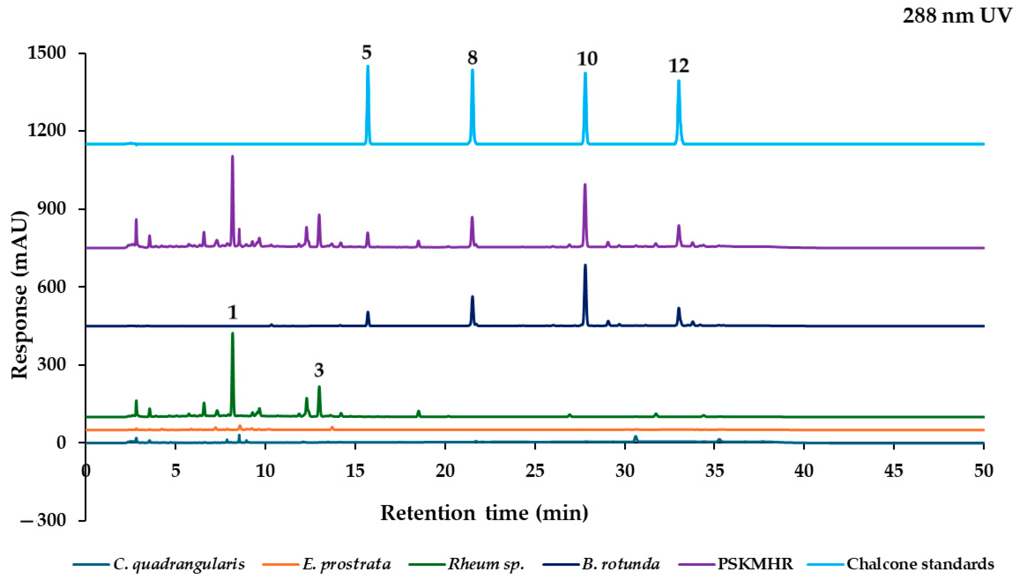 Molecules 30 00222 g005