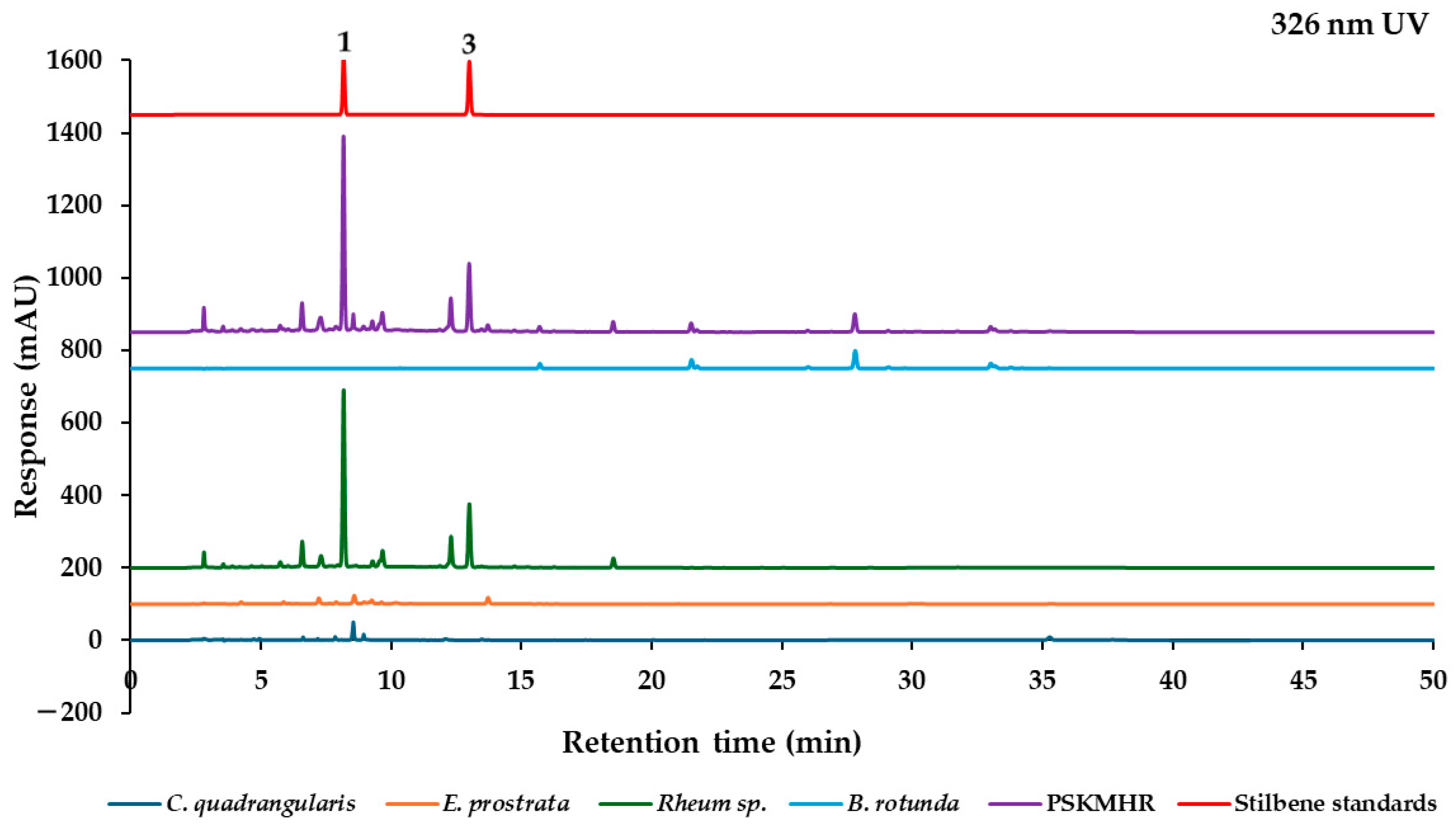 Molecules 30 00222 g006
