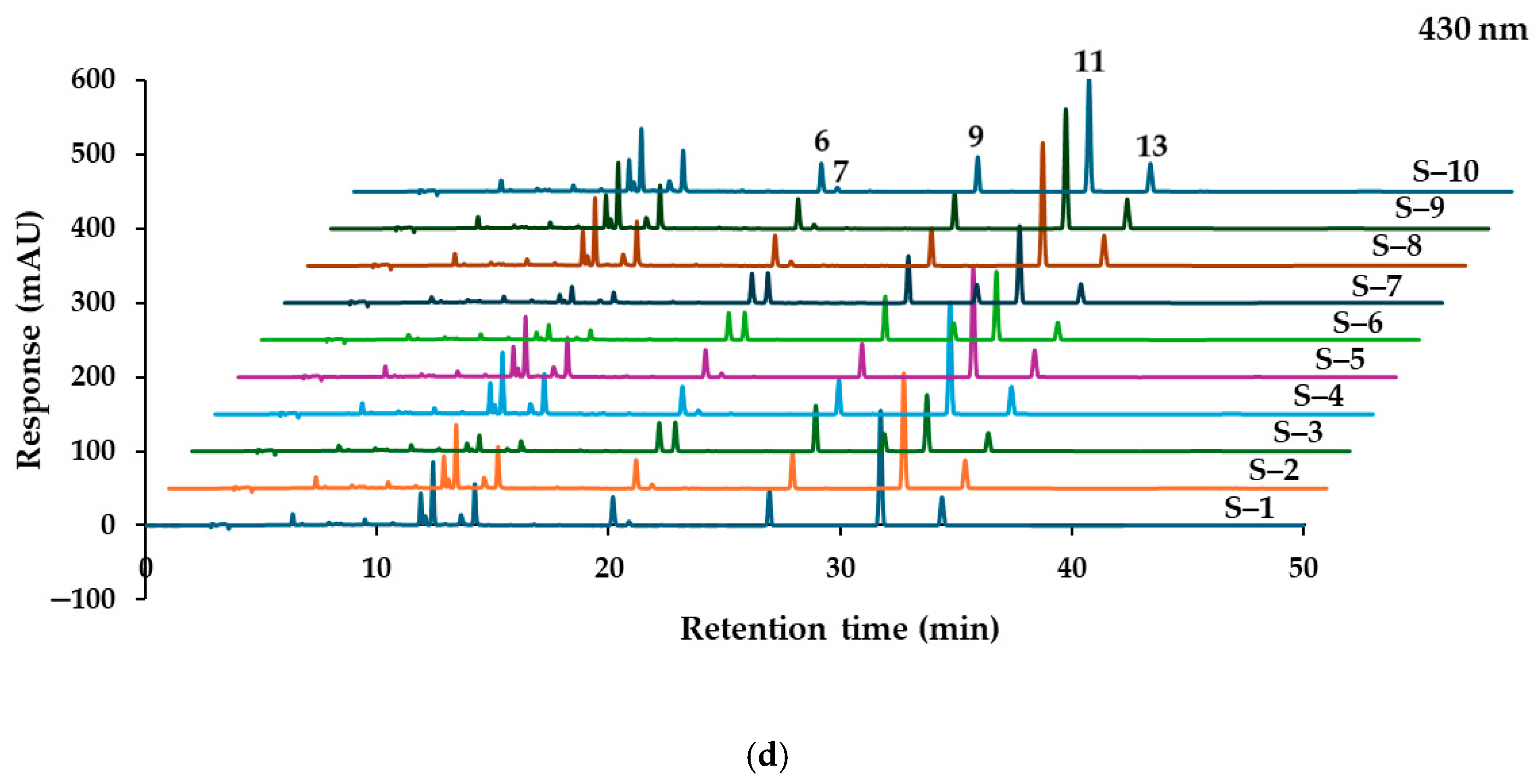 Molecules 30 00222 g009b