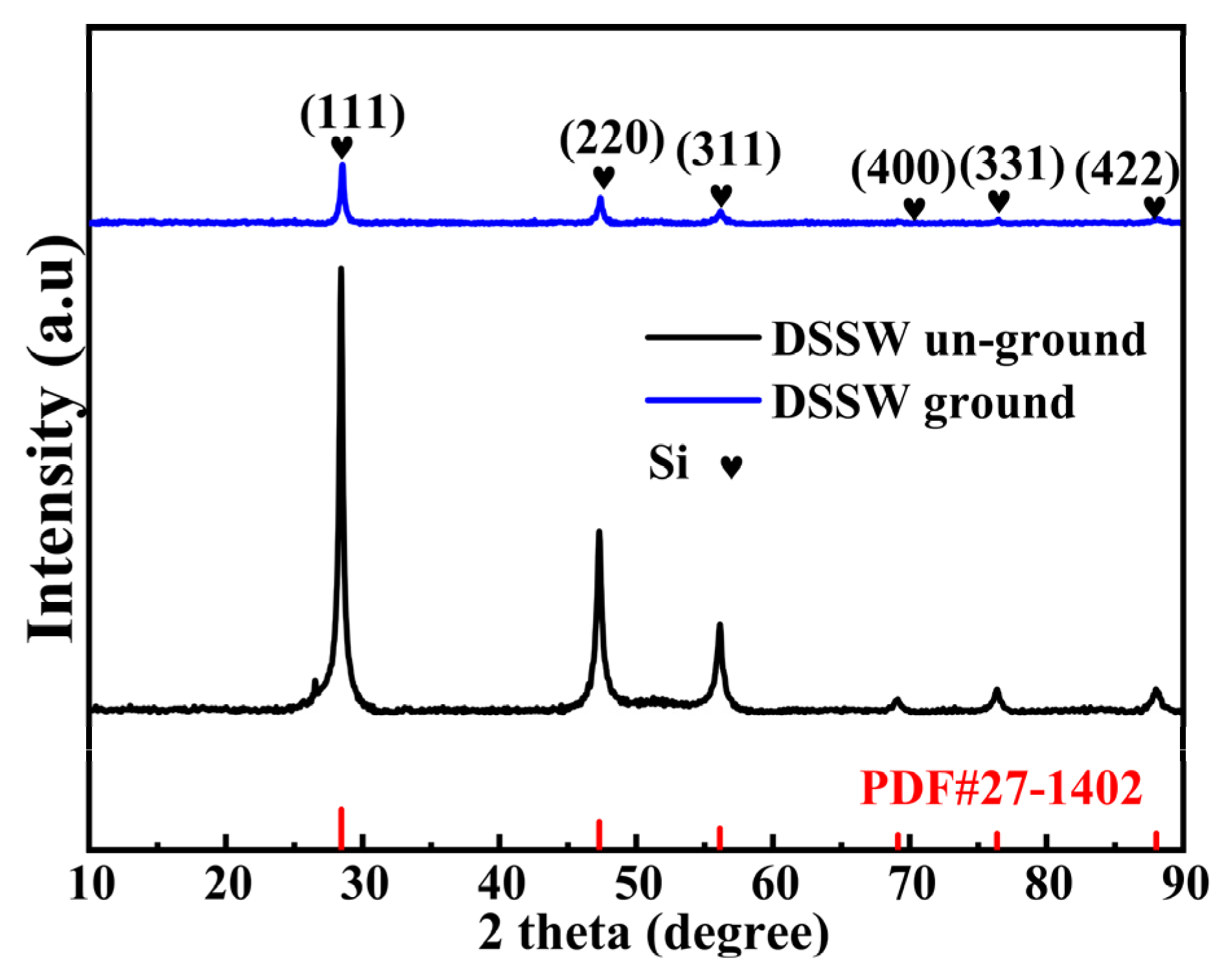 Molecules 30 00223 g002
