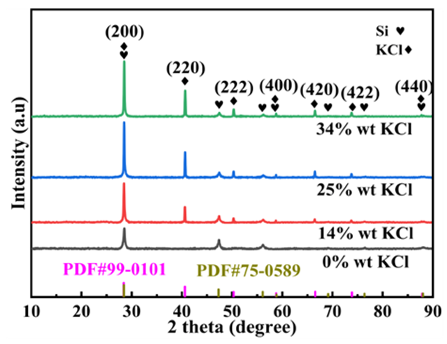 Molecules 30 00223 g009