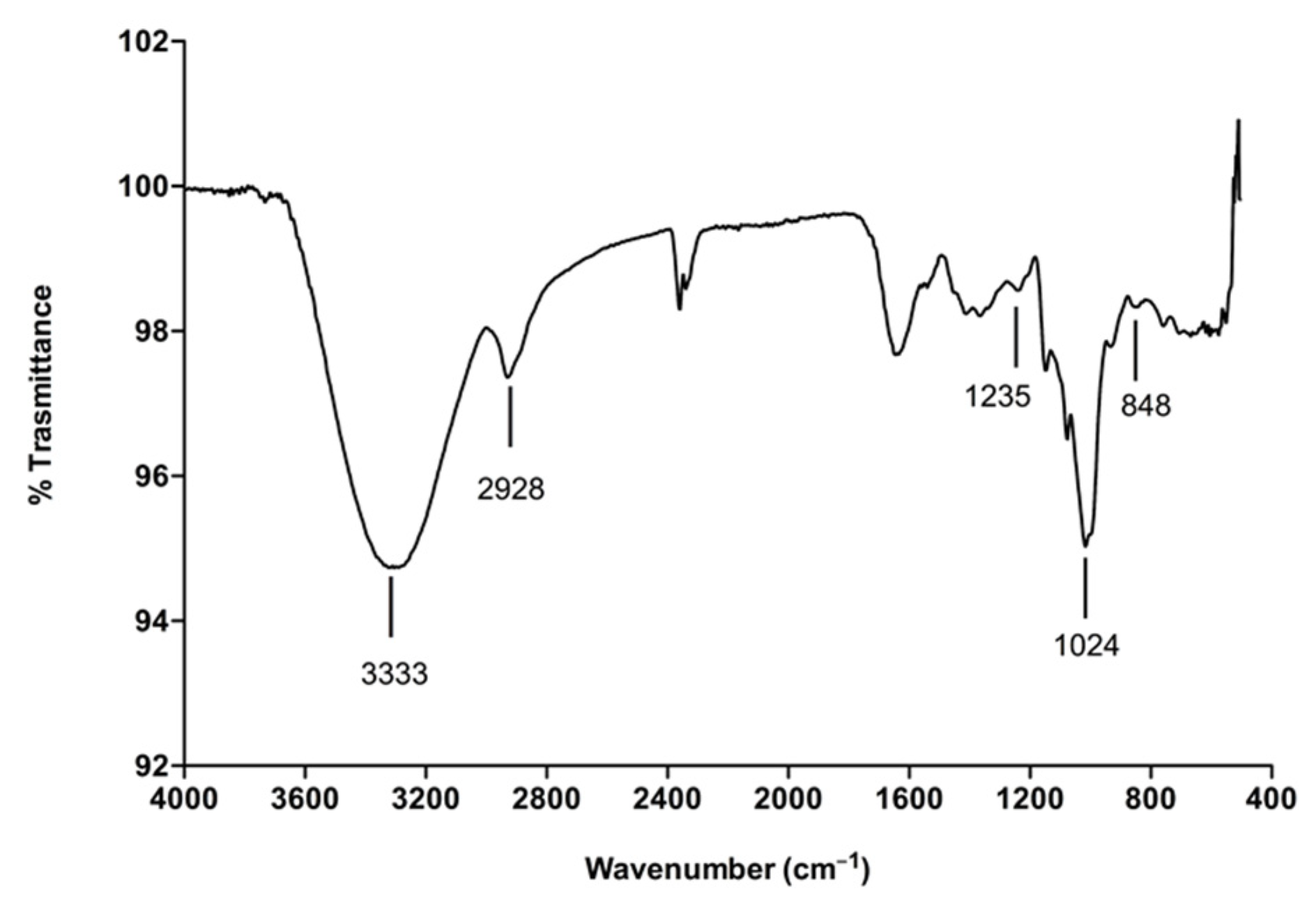 Molecules 30 00224 g001