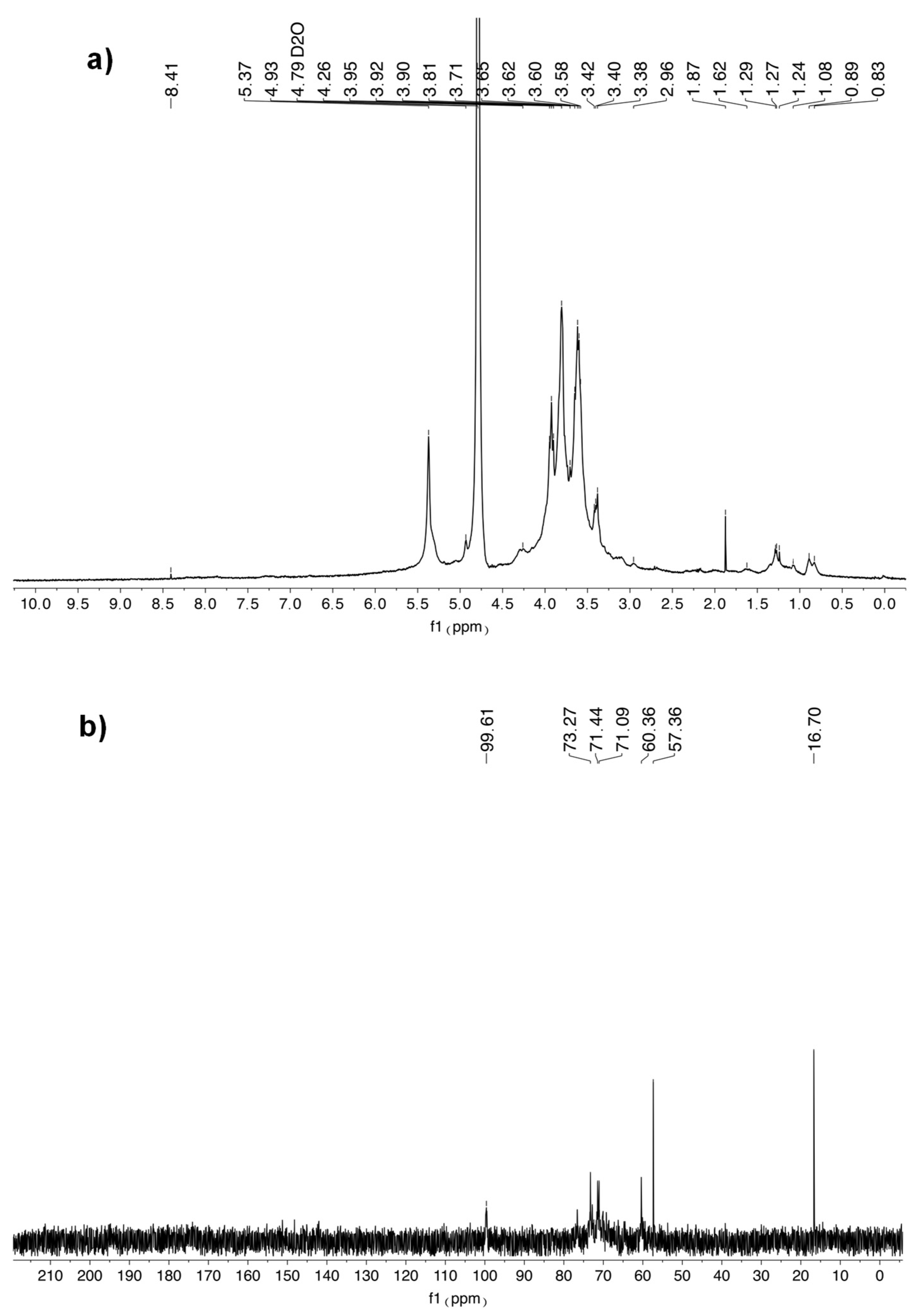 Molecules 30 00224 g002
