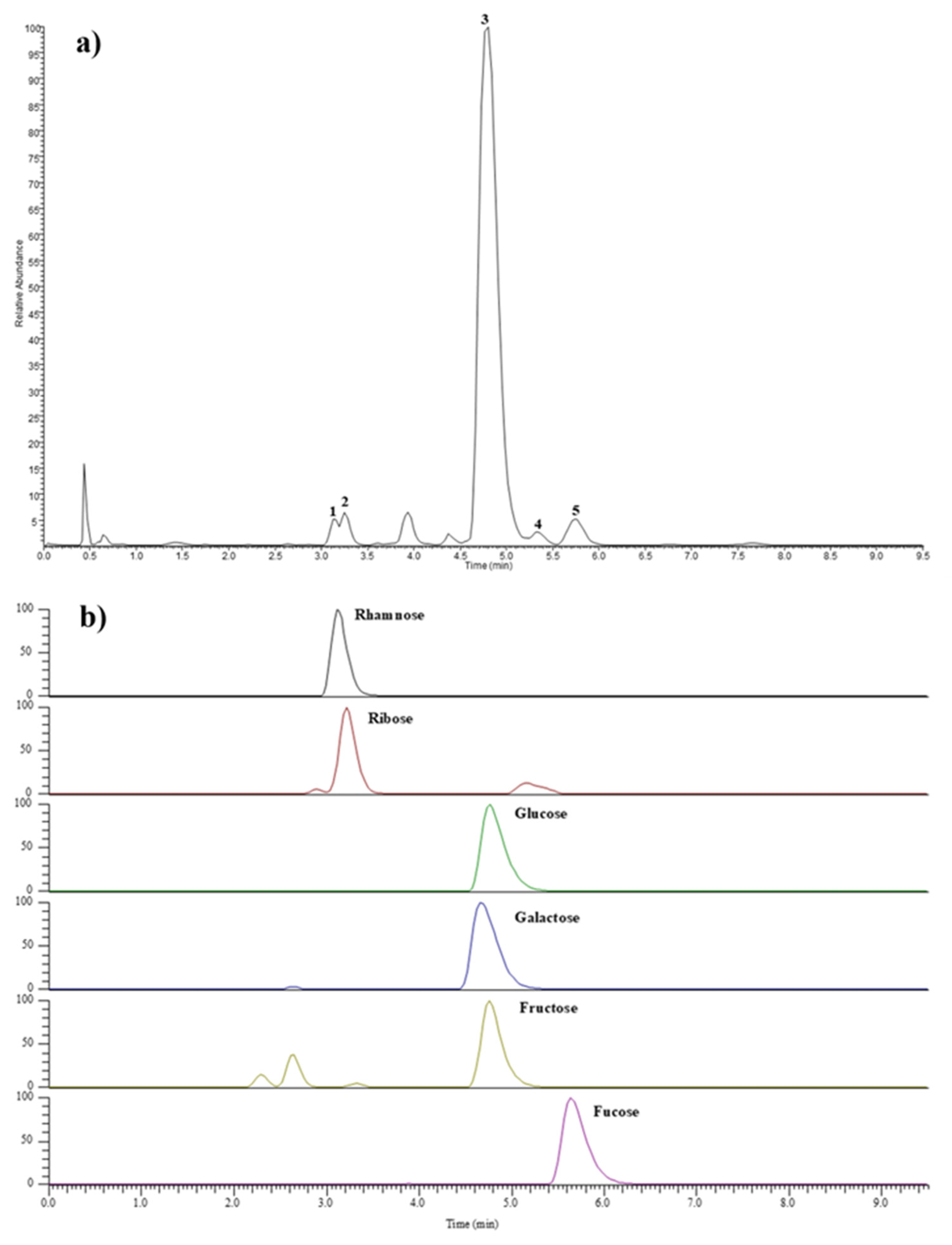 Molecules 30 00224 g003