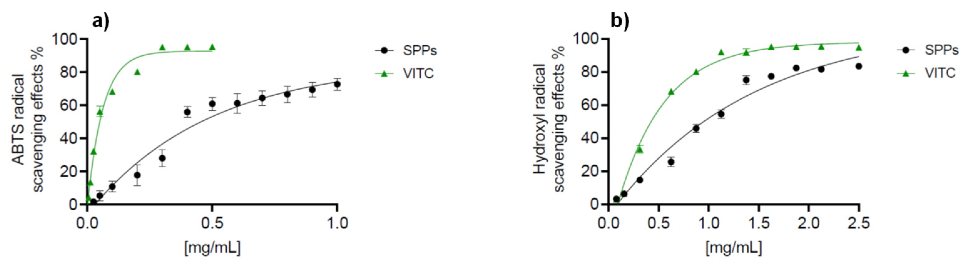 Molecules 30 00224 g004