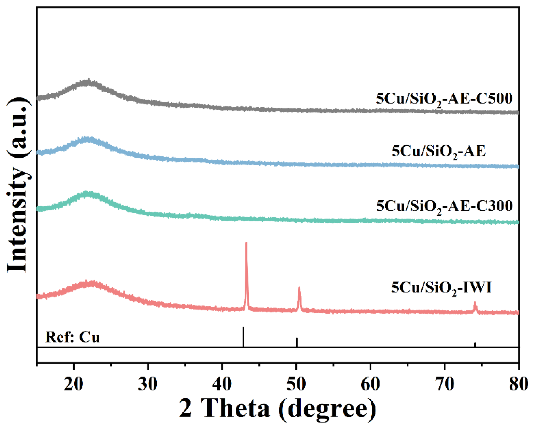 Molecules 30 00225 g001