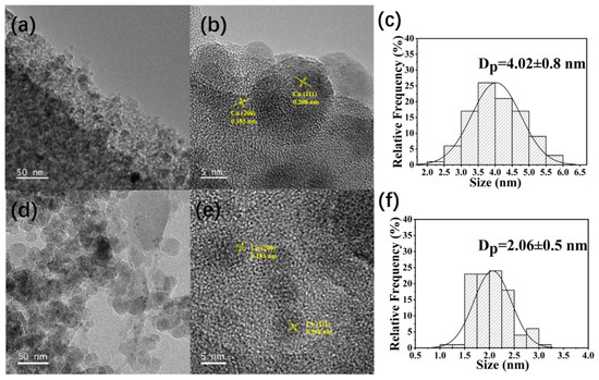 Refining Surface Copper Species on Cu/SiO2 Catalysts to