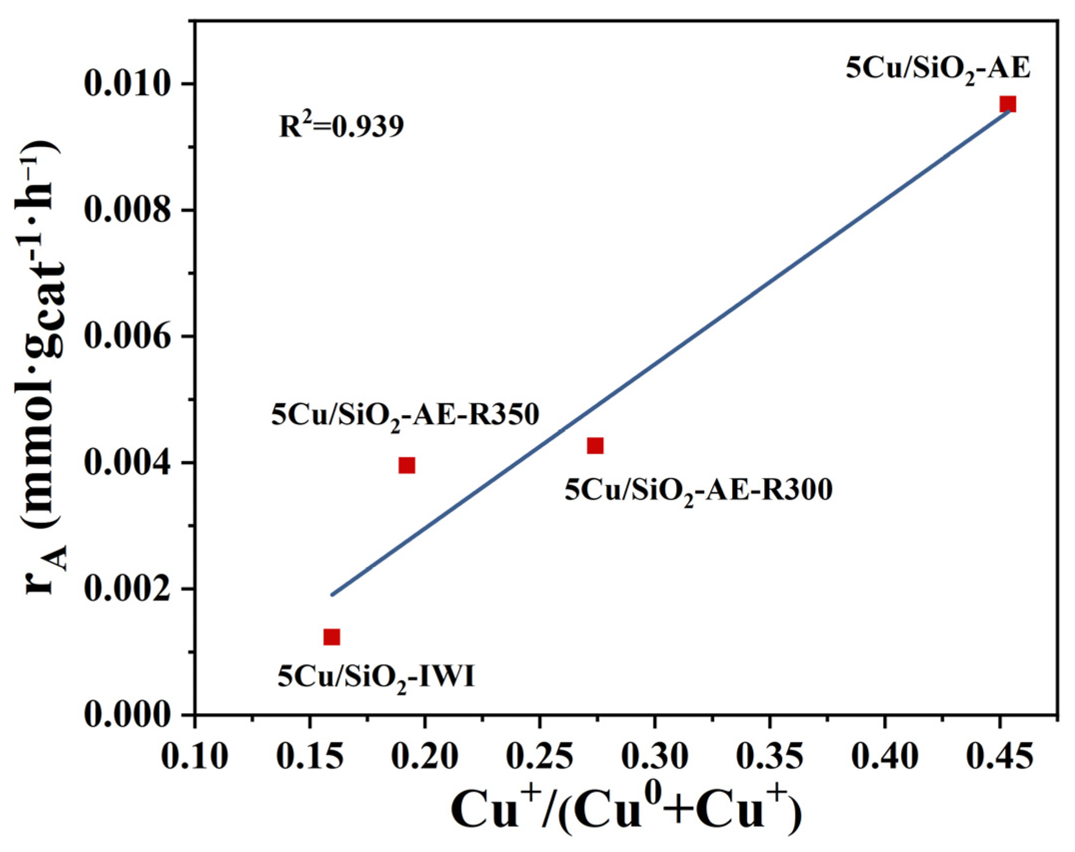 Molecules 30 00225 g007