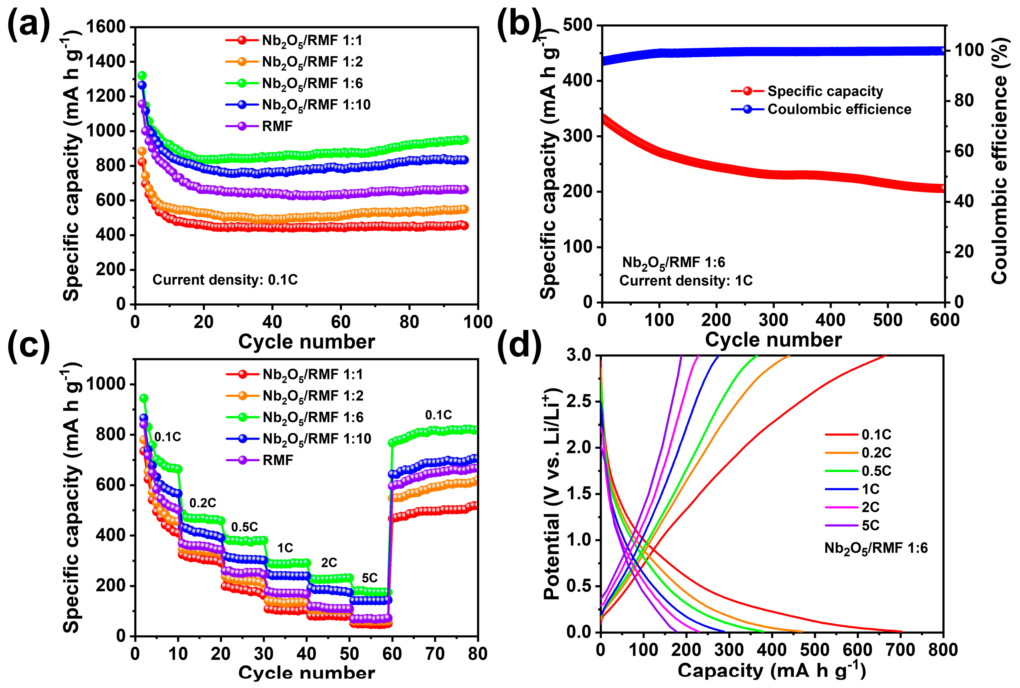 Molecules 30 00227 g005