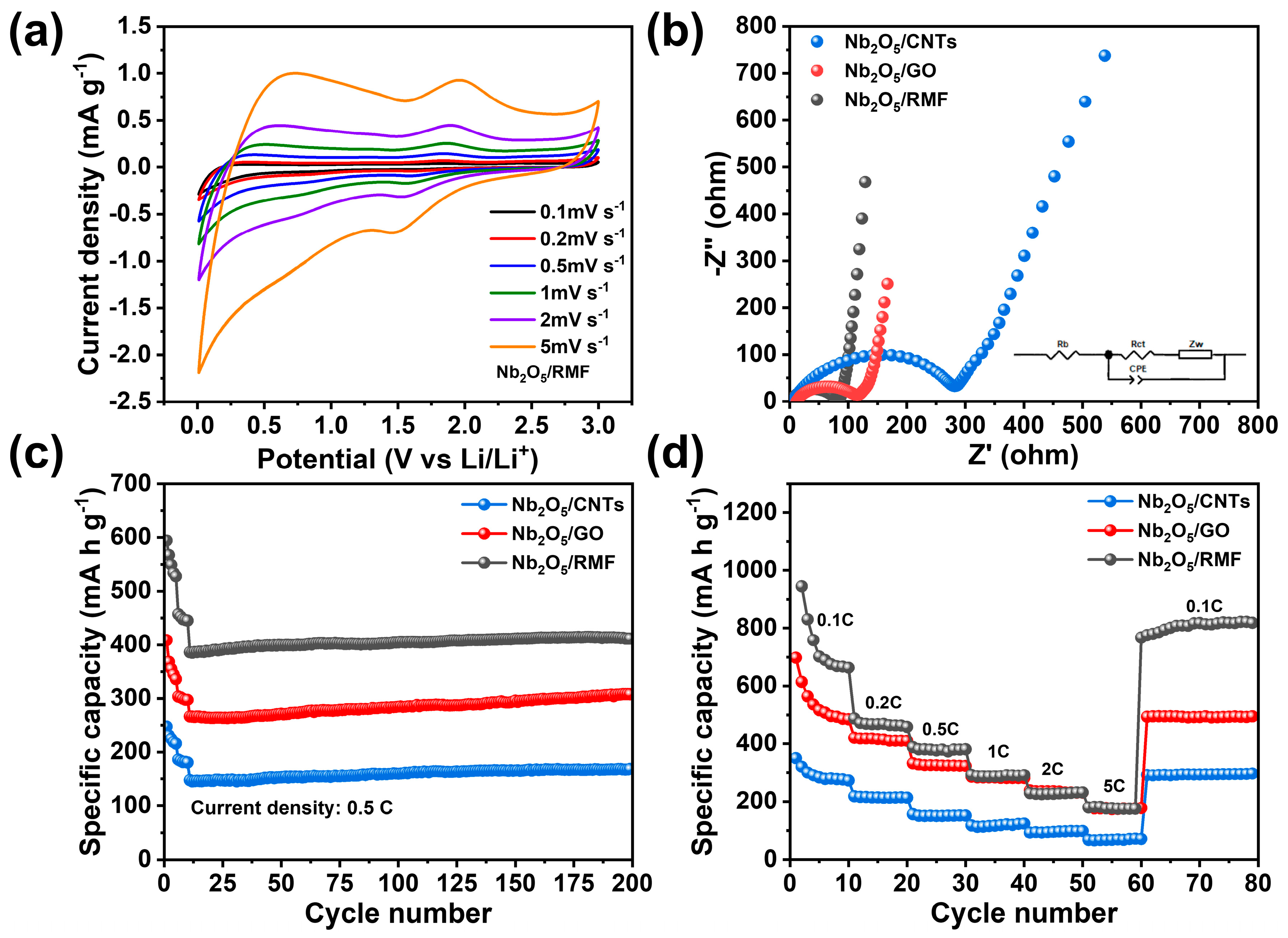 Molecules 30 00227 g006