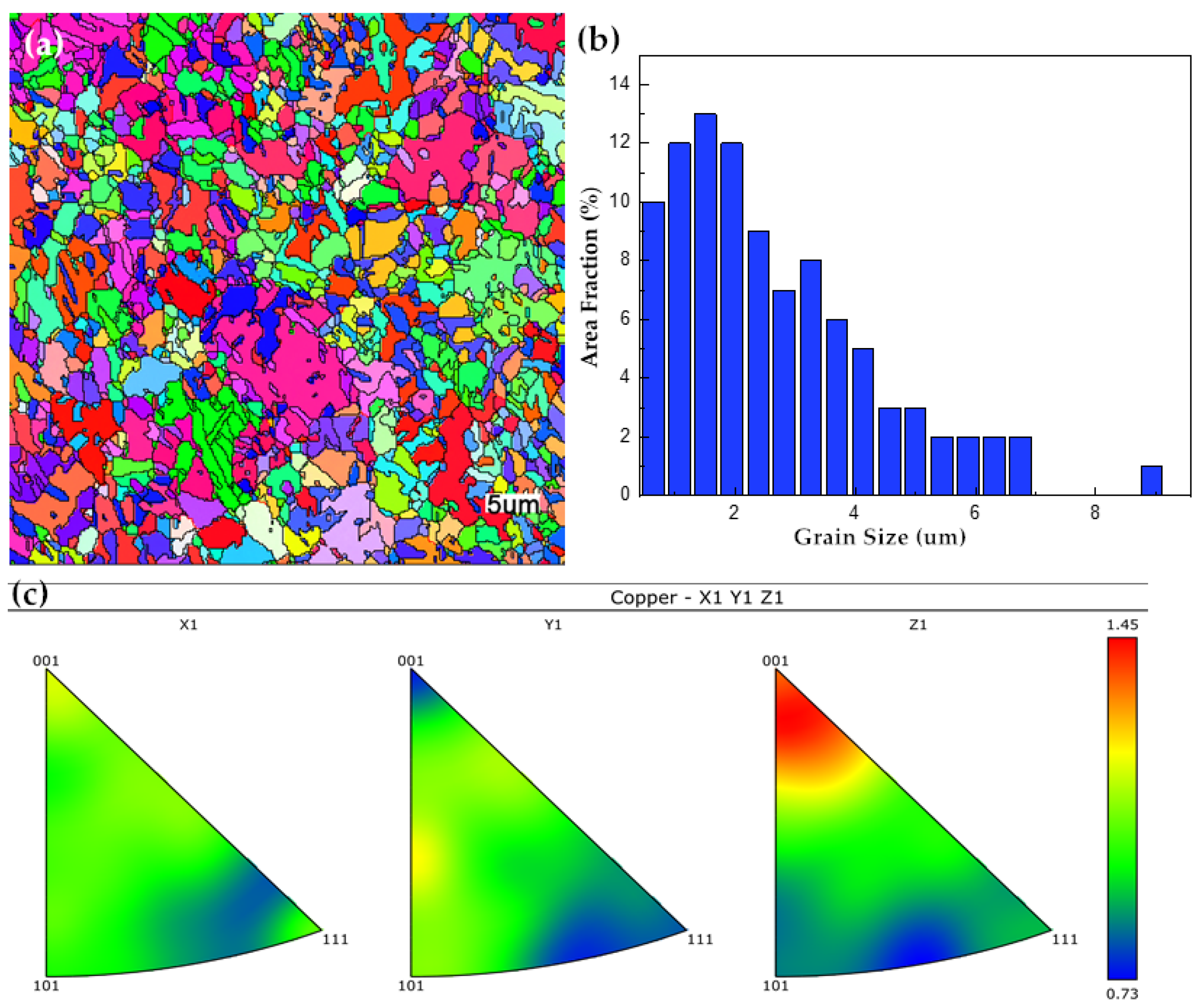 Molecules 30 00229 g006