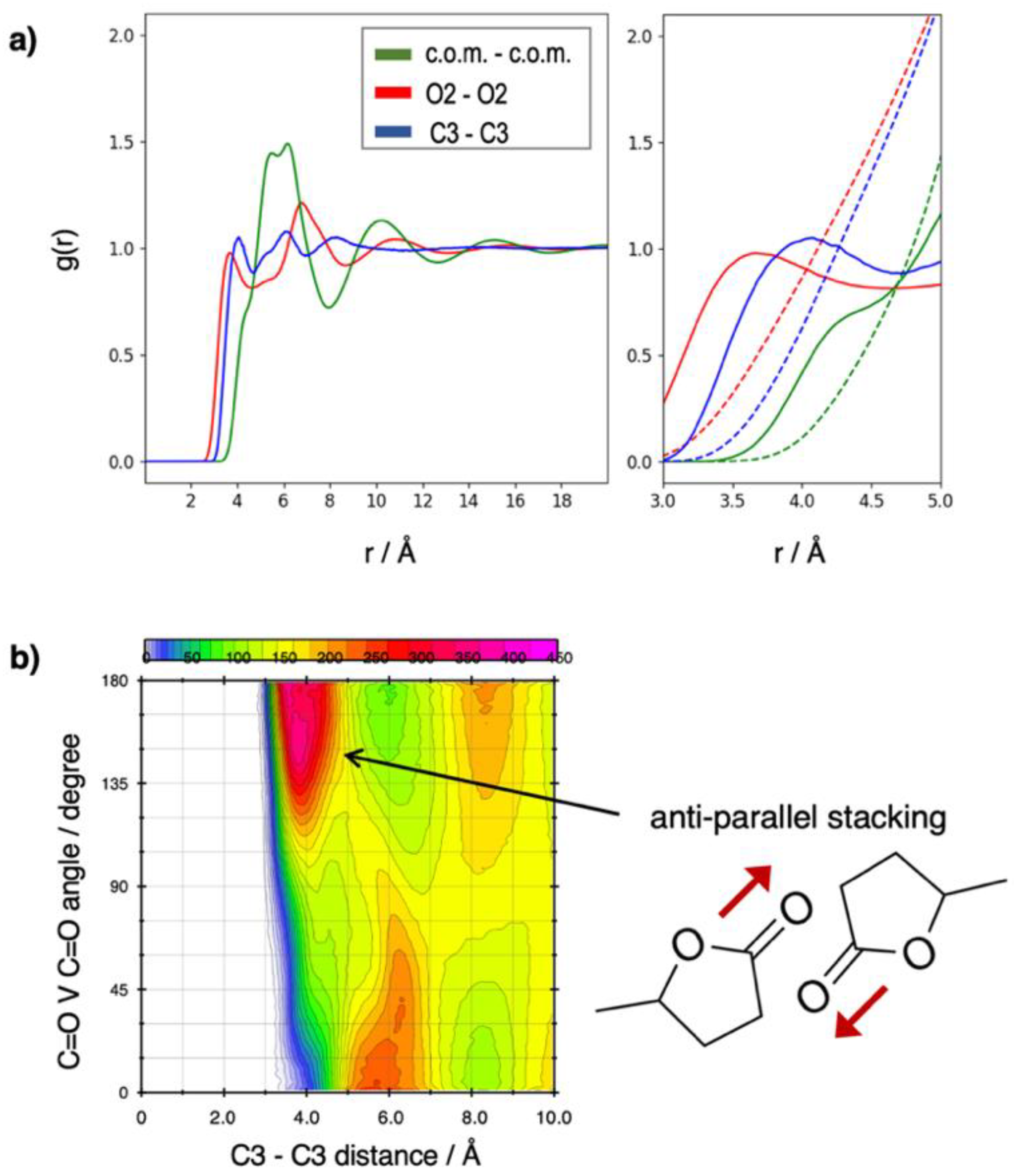 Molecules 30 00230 g003