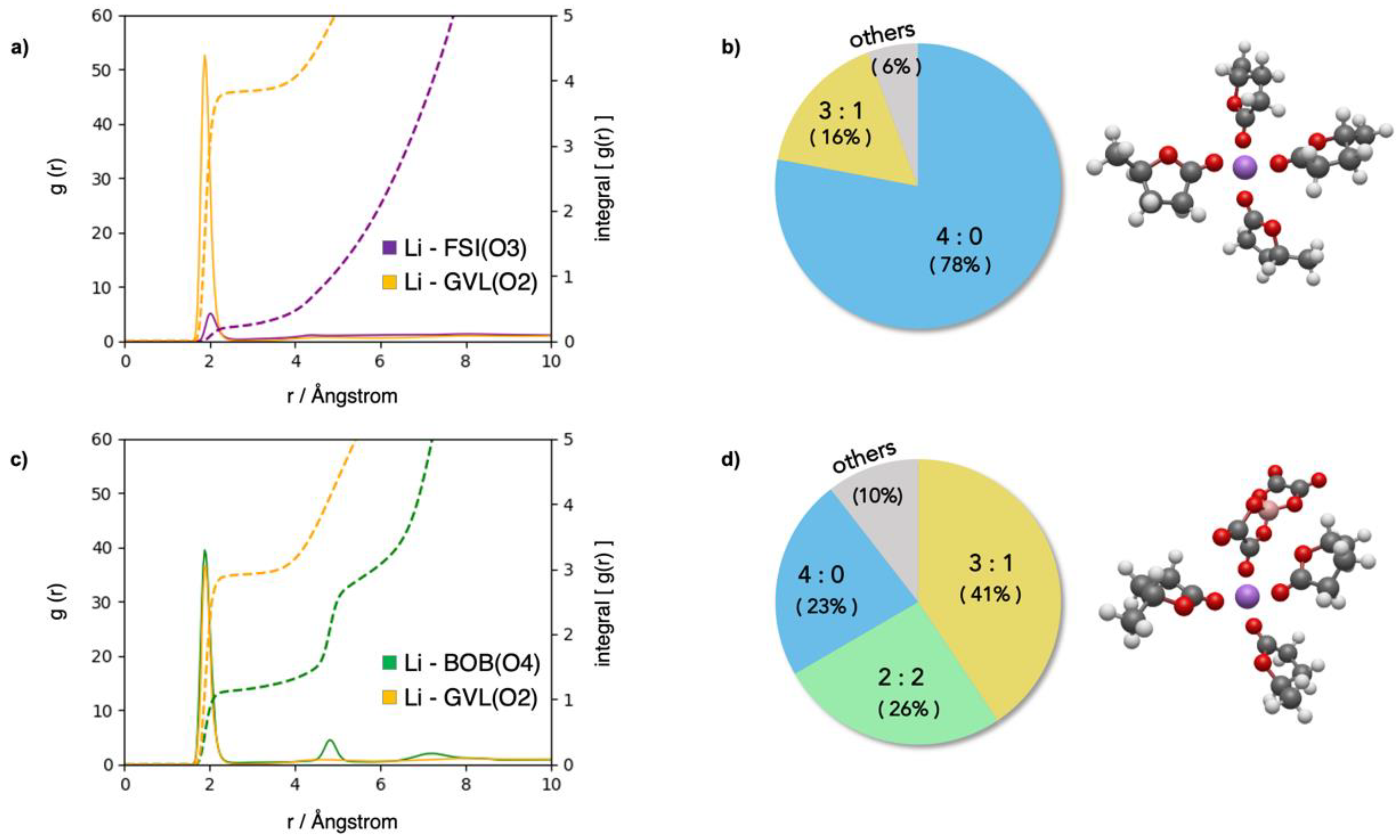 Molecules 30 00230 g004