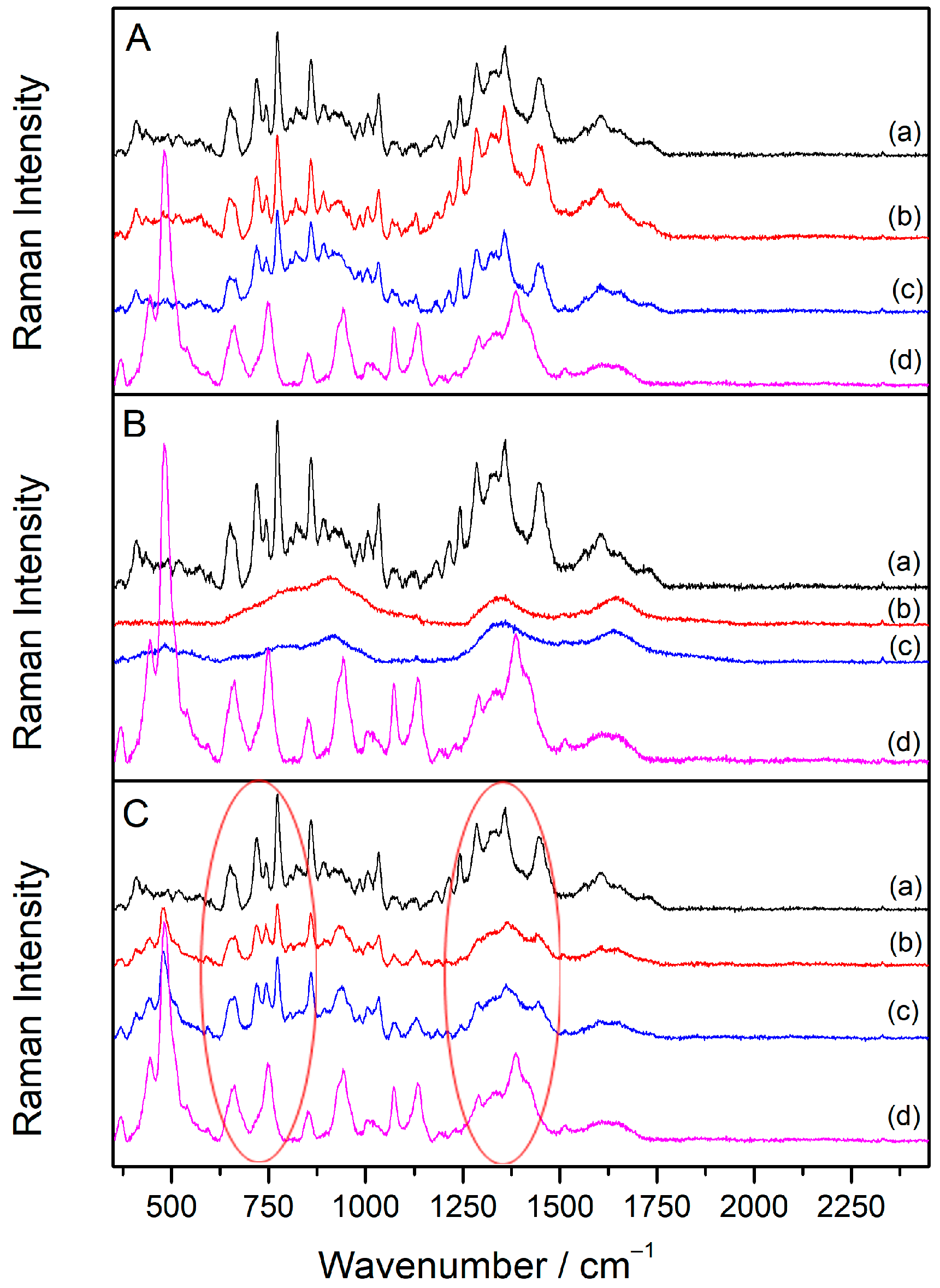 Molecules 30 00231 g006 Molecules 30 00231 g006