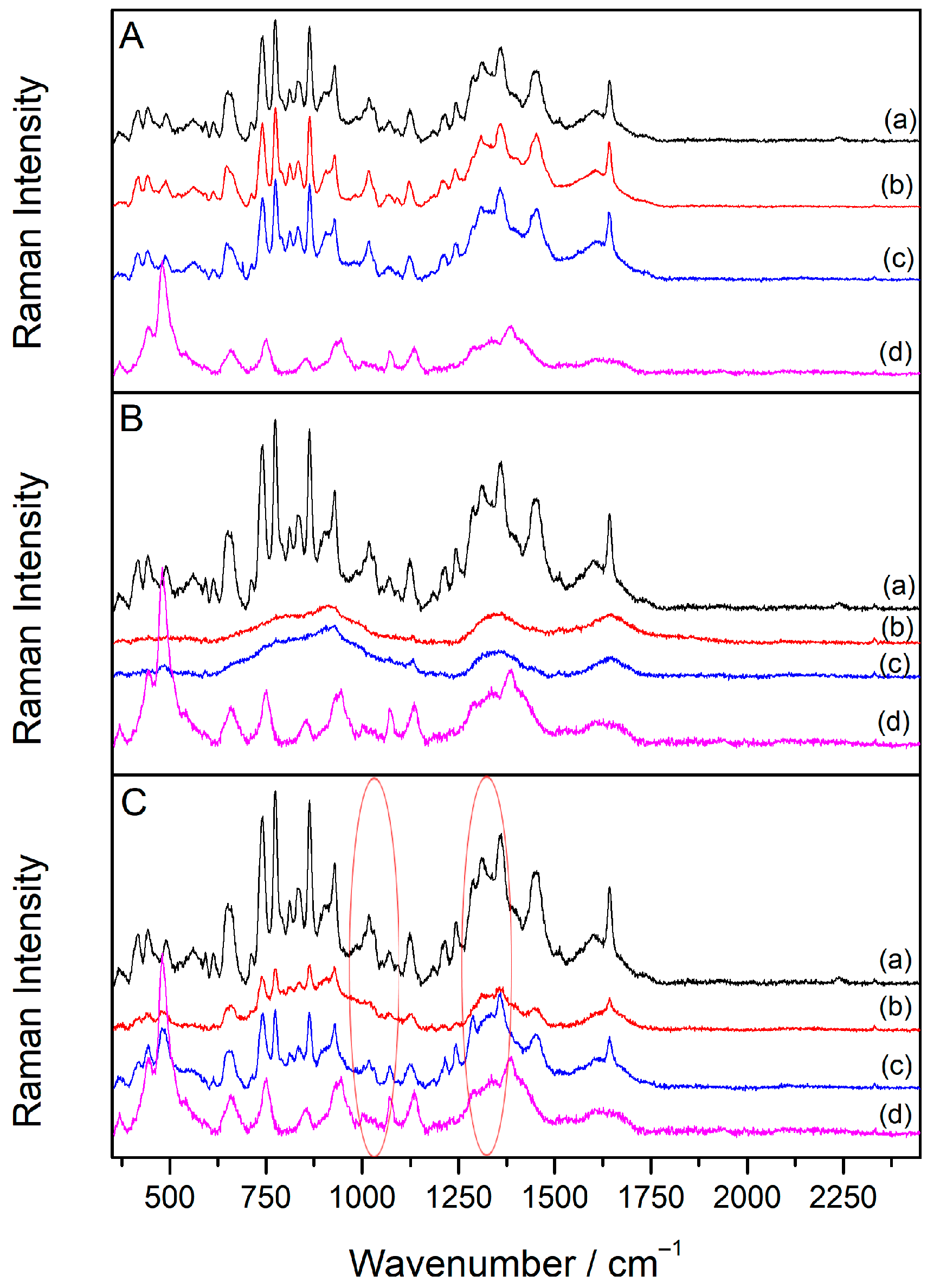 Molecules 30 00231 g007 Molecules 30 00231 g007