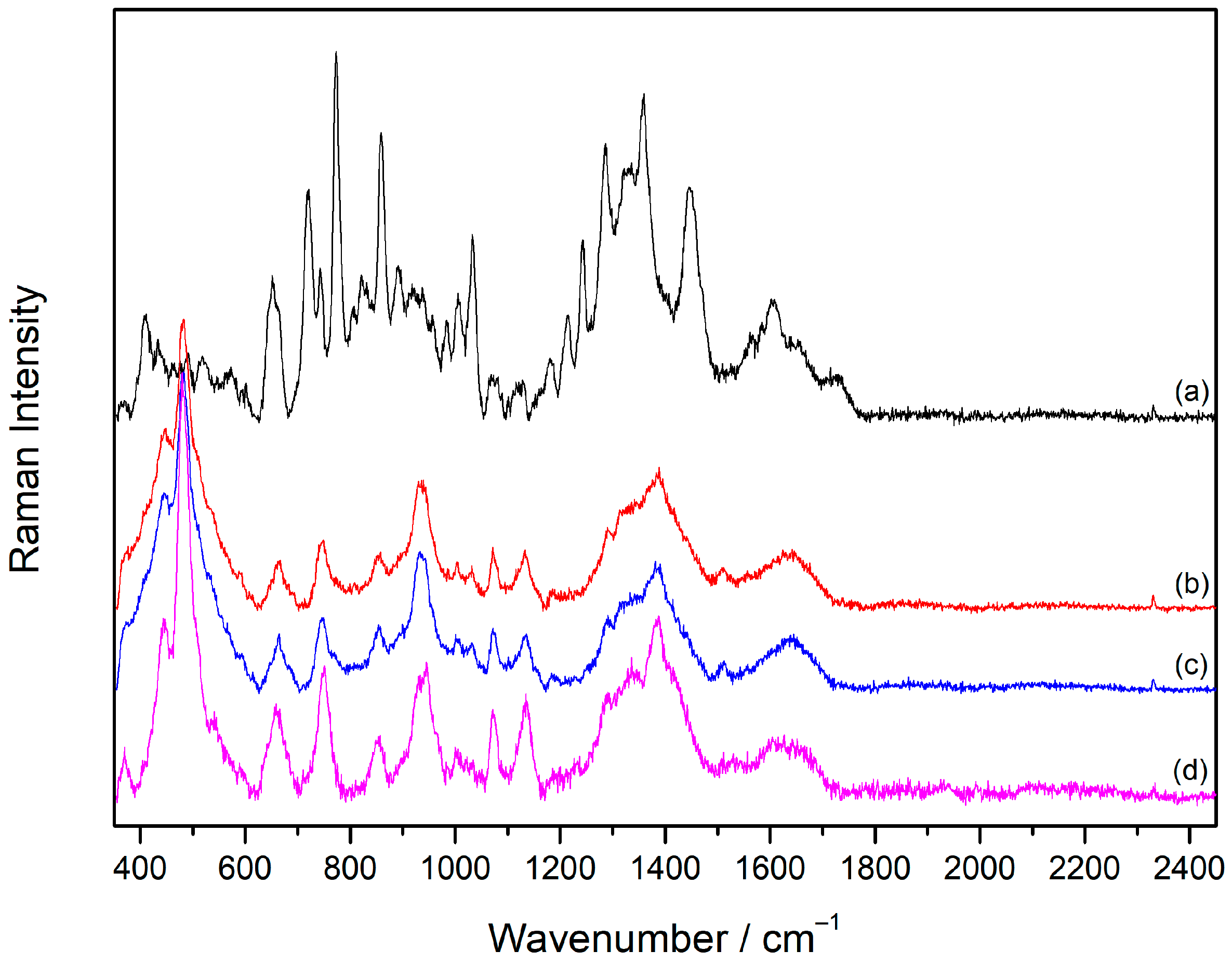 Molecules 30 00231 g008 Molecules 30 00231 g008