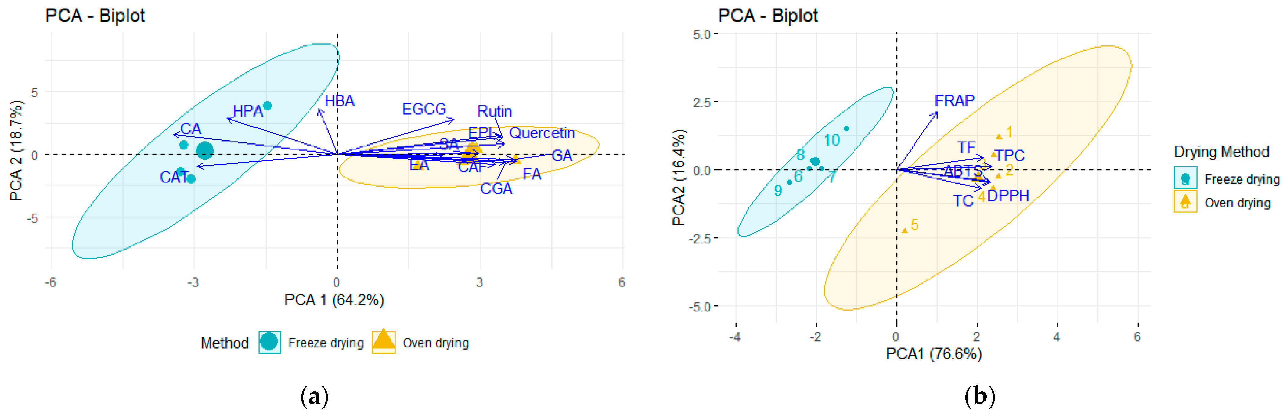 Molecules 30 00233 g002