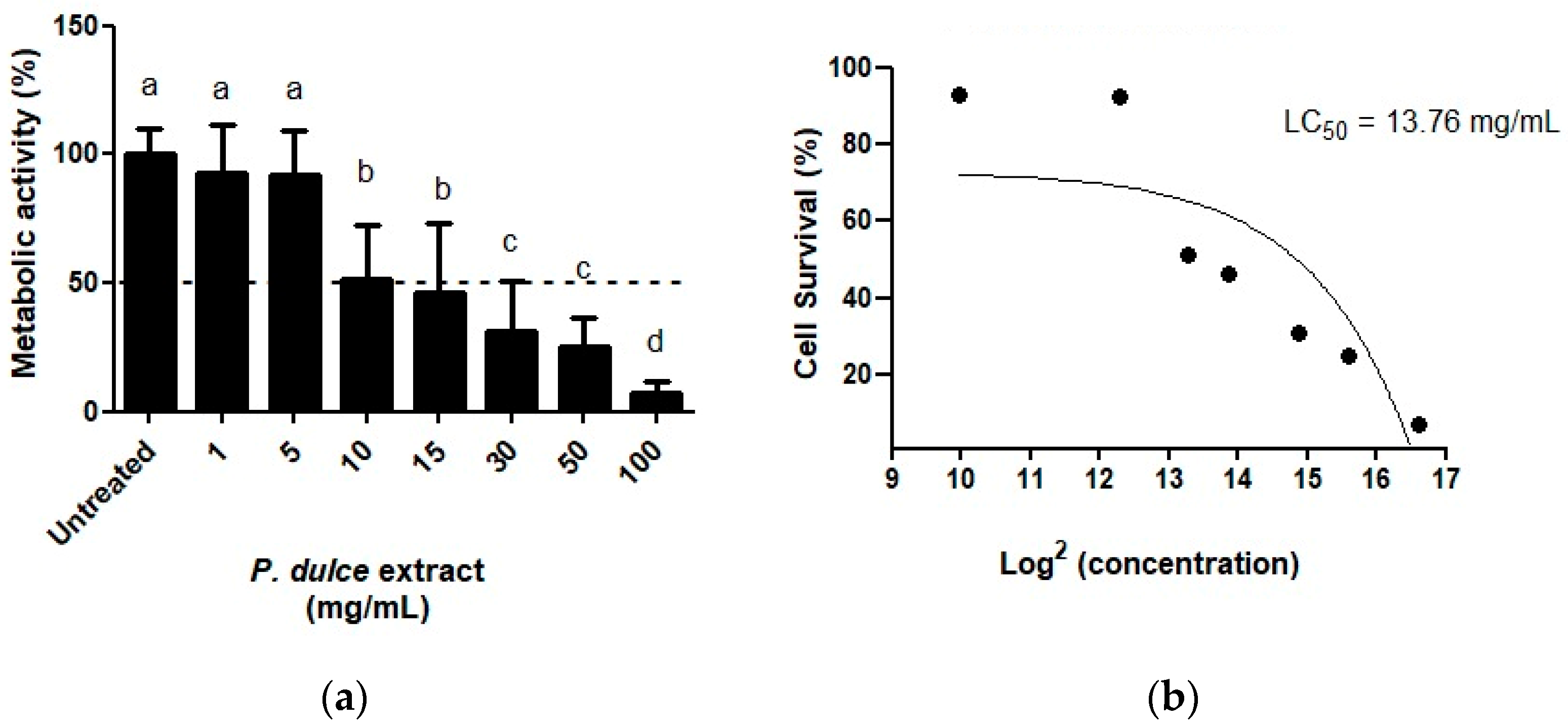 Molecules 30 00233 g003