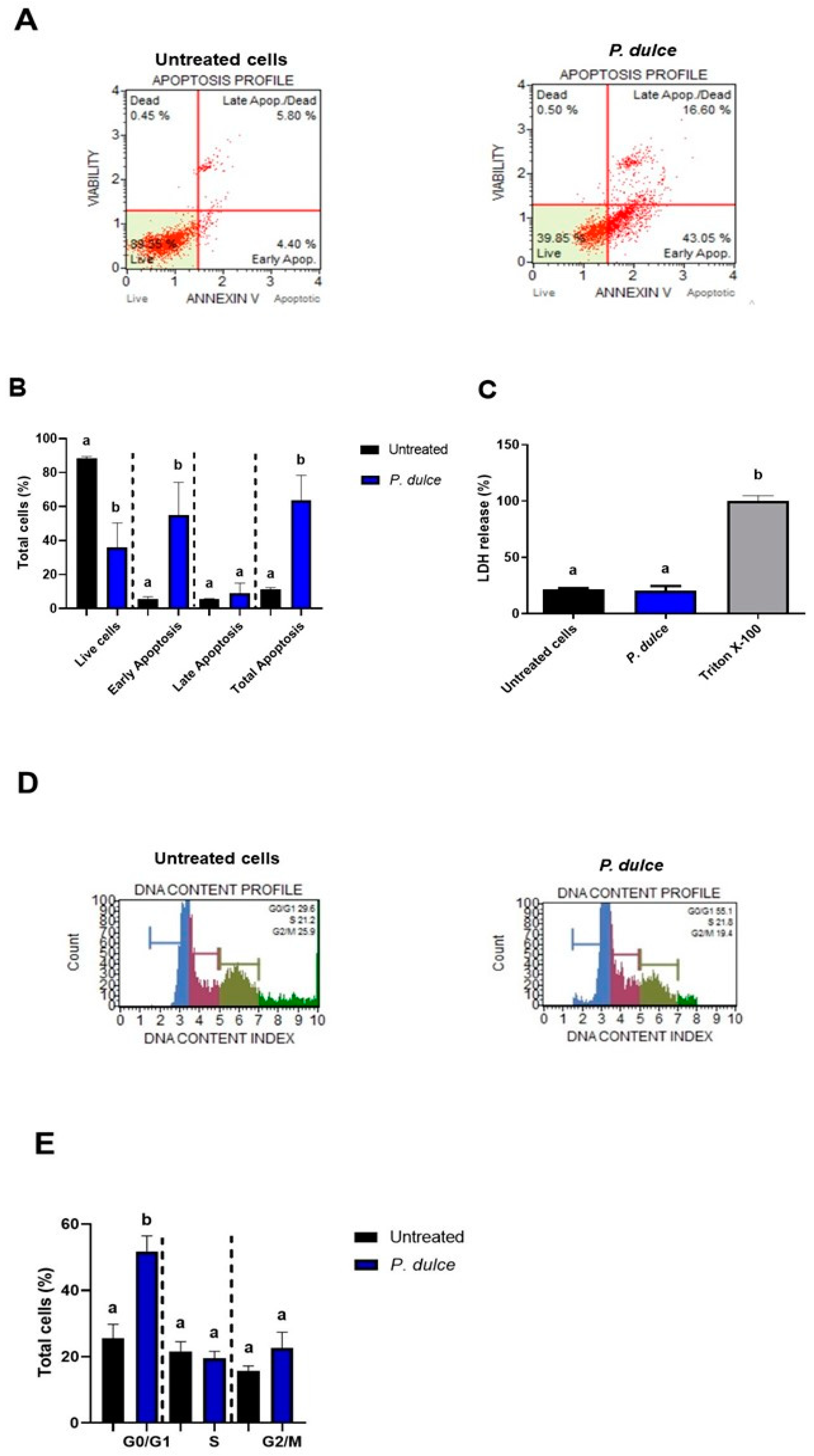 Molecules 30 00233 g004