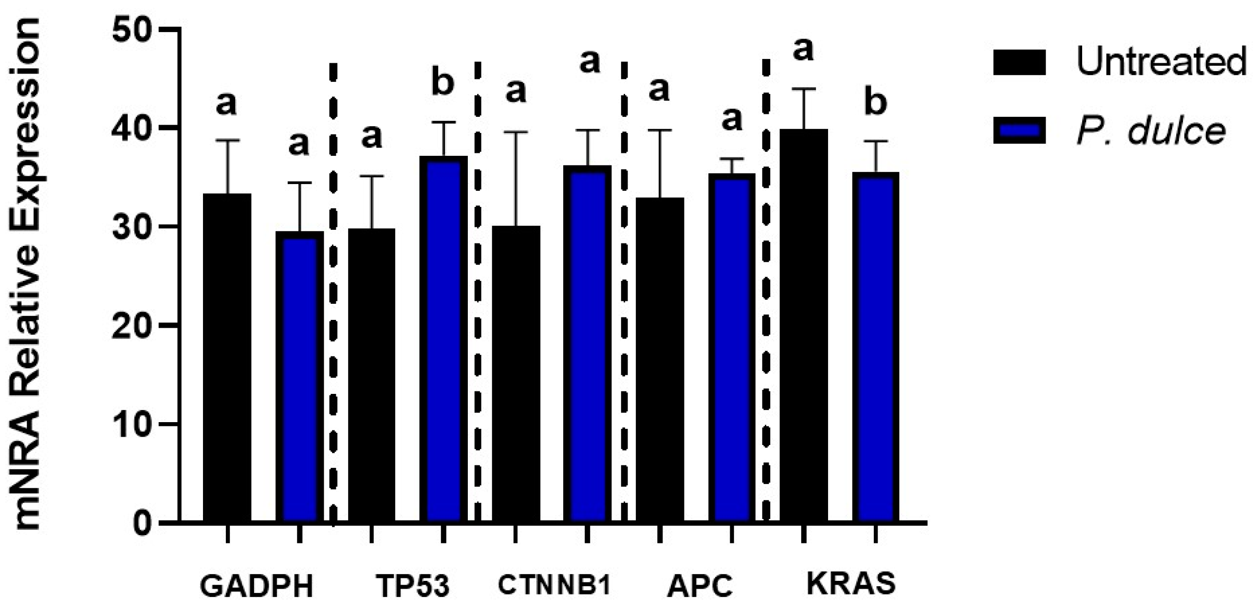 Molecules 30 00233 g005