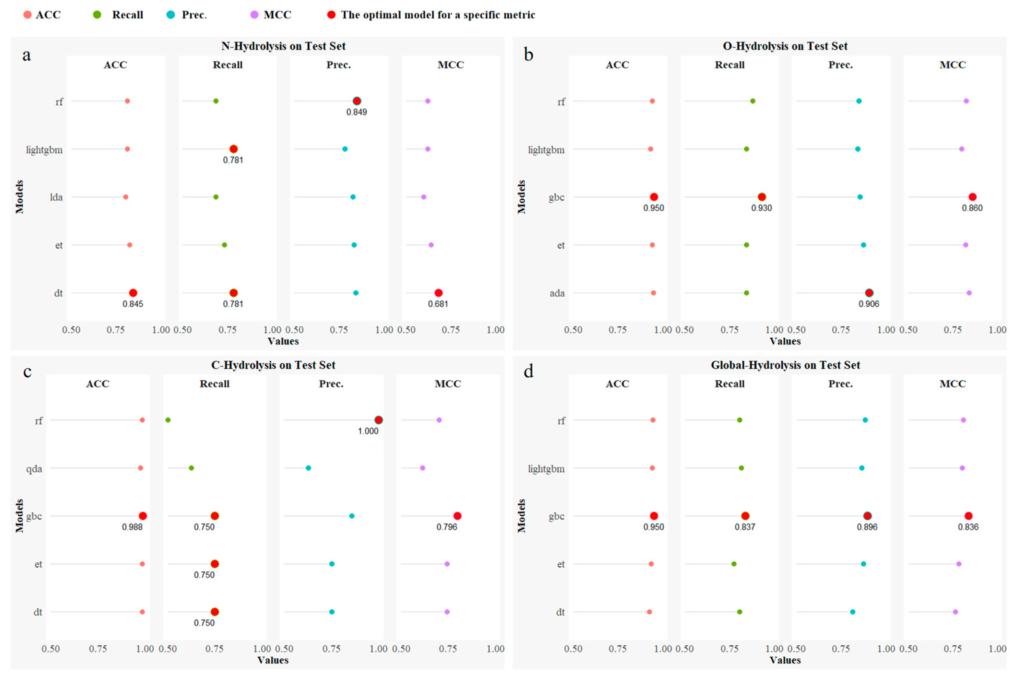 Molecules 30 00234 g001 Molecules 30 00234 g001