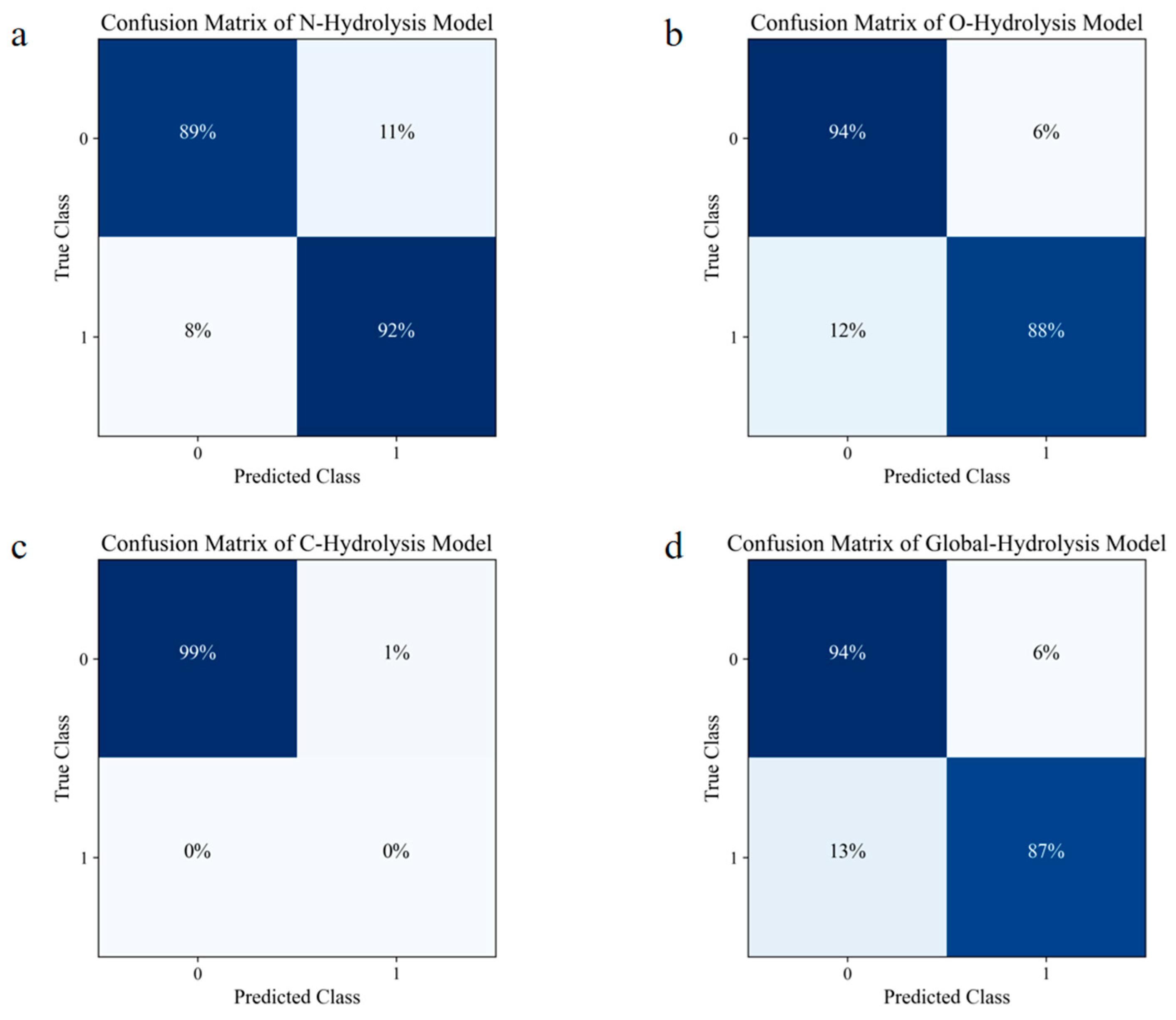 Molecules 30 00234 g002 Molecules 30 00234 g002