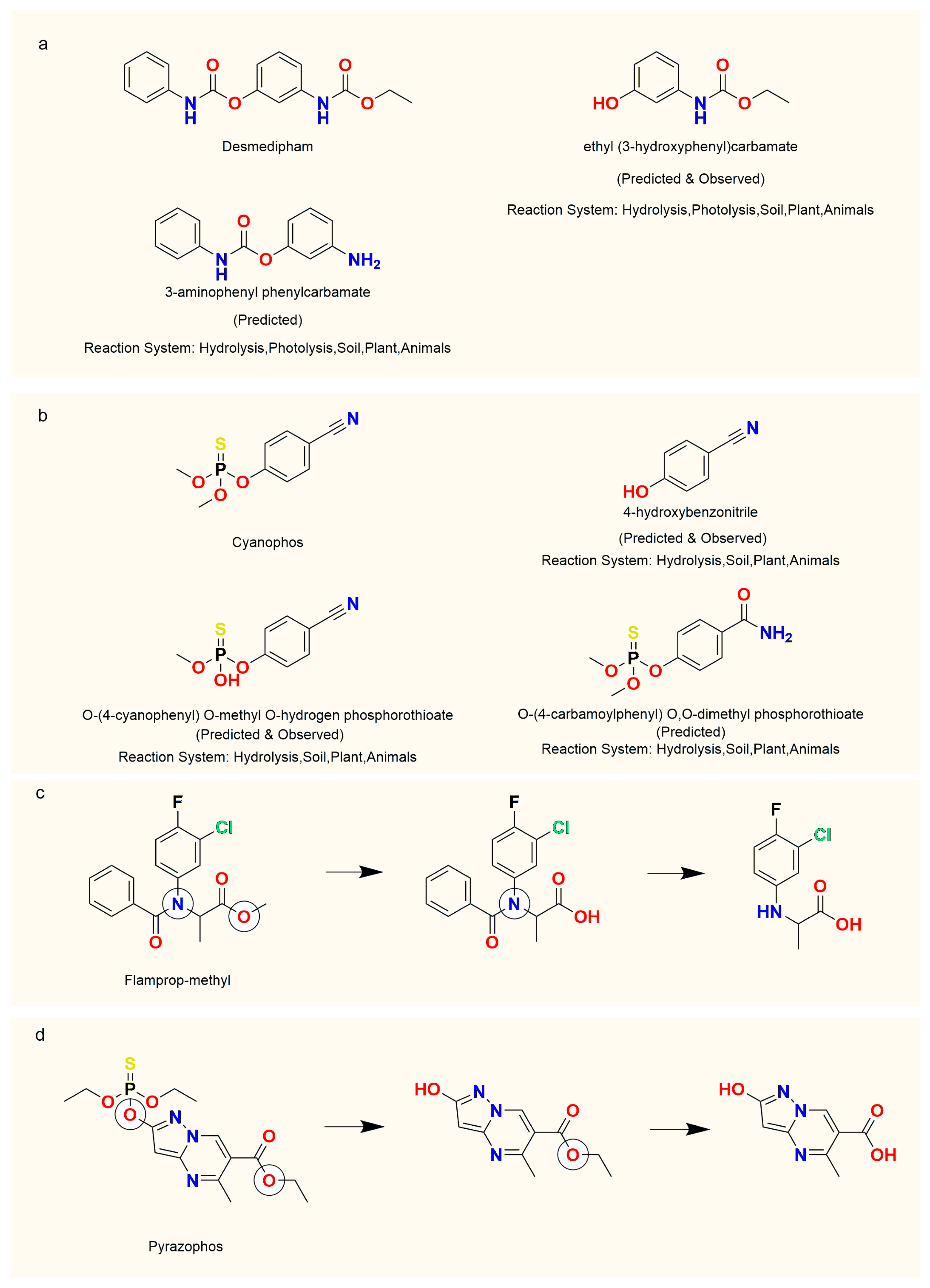 Molecules 30 00234 g003 Molecules 30 00234 g003
