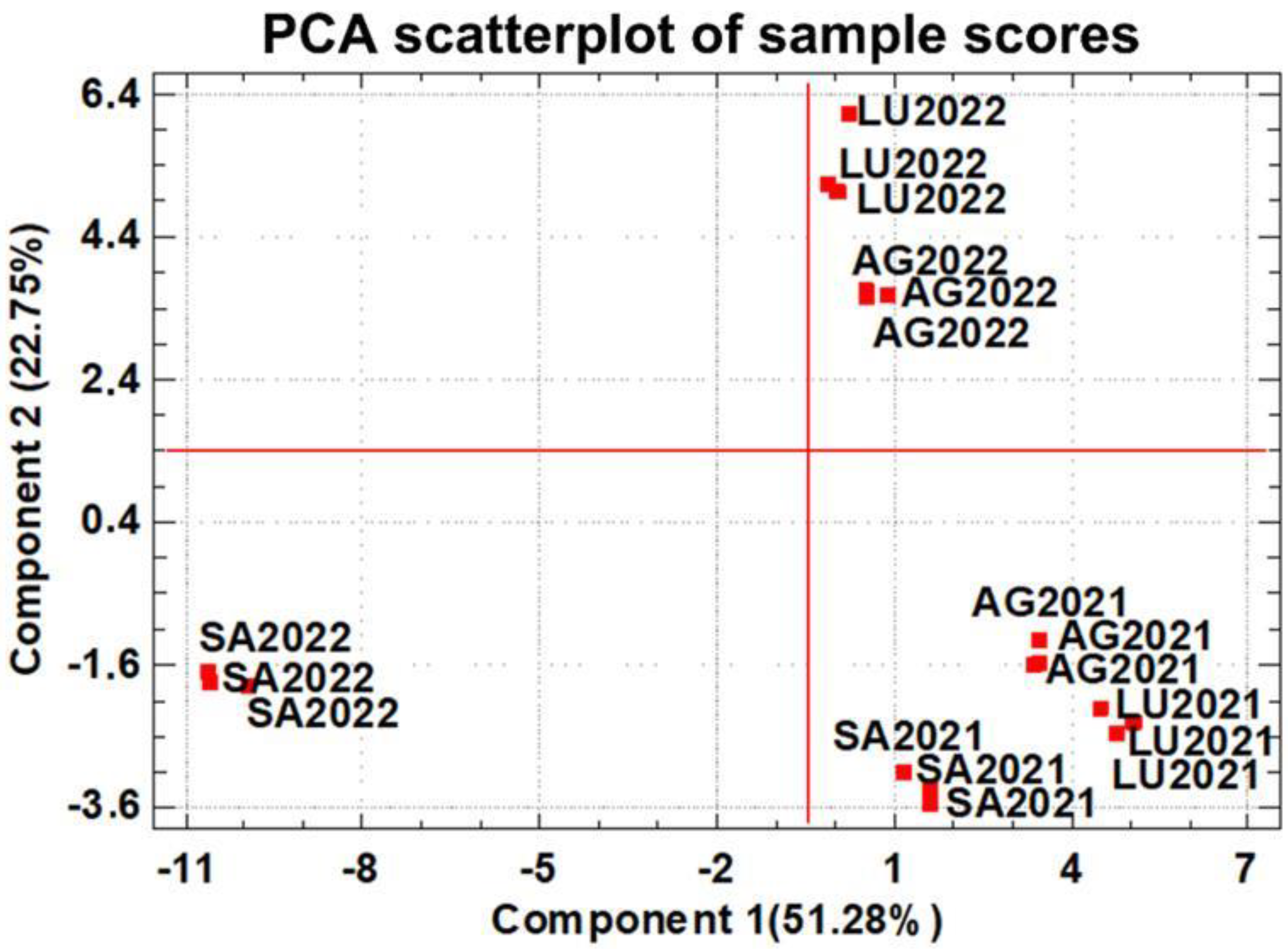 Molecules 30 00238 g002