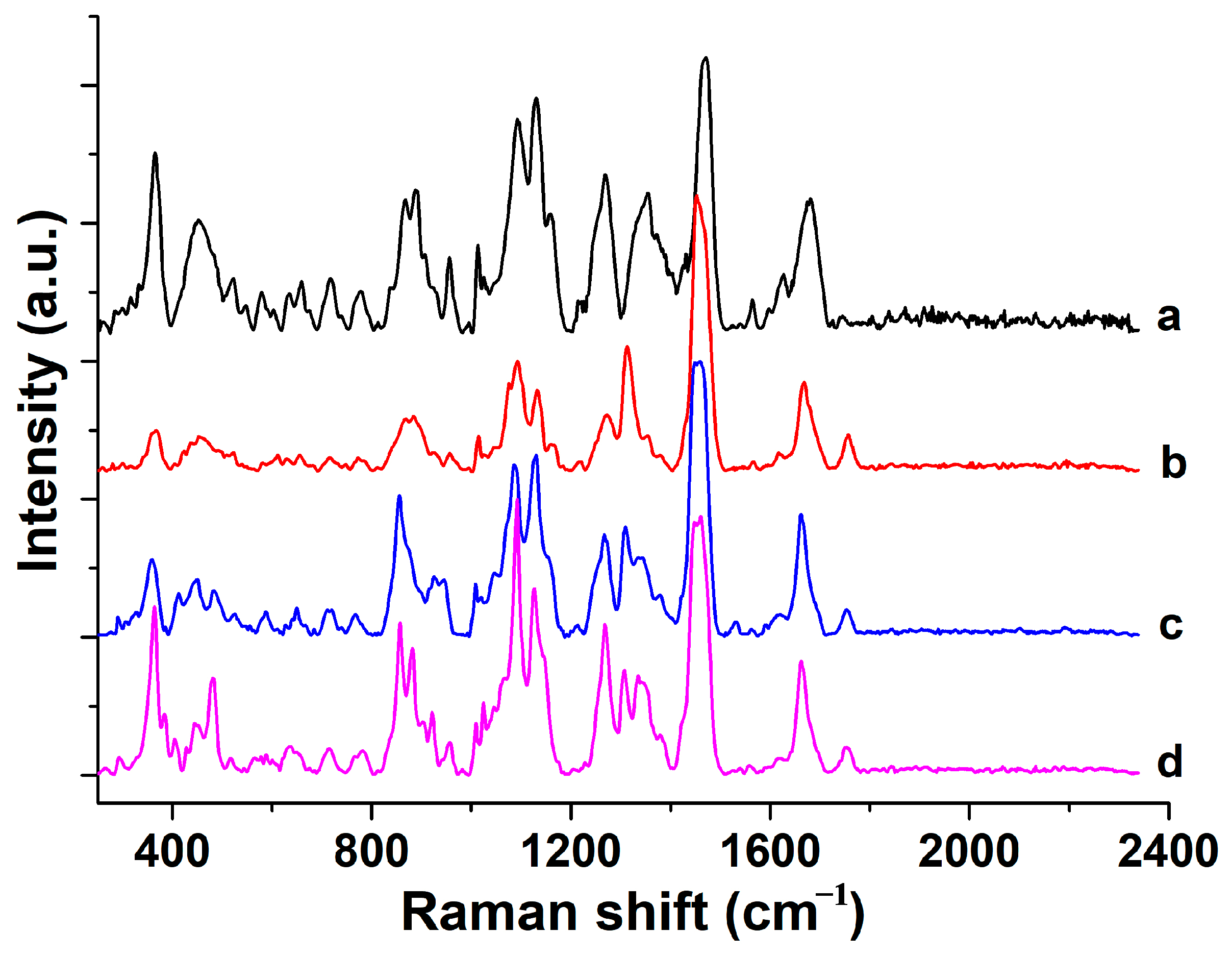 Molecules 30 00239 g001