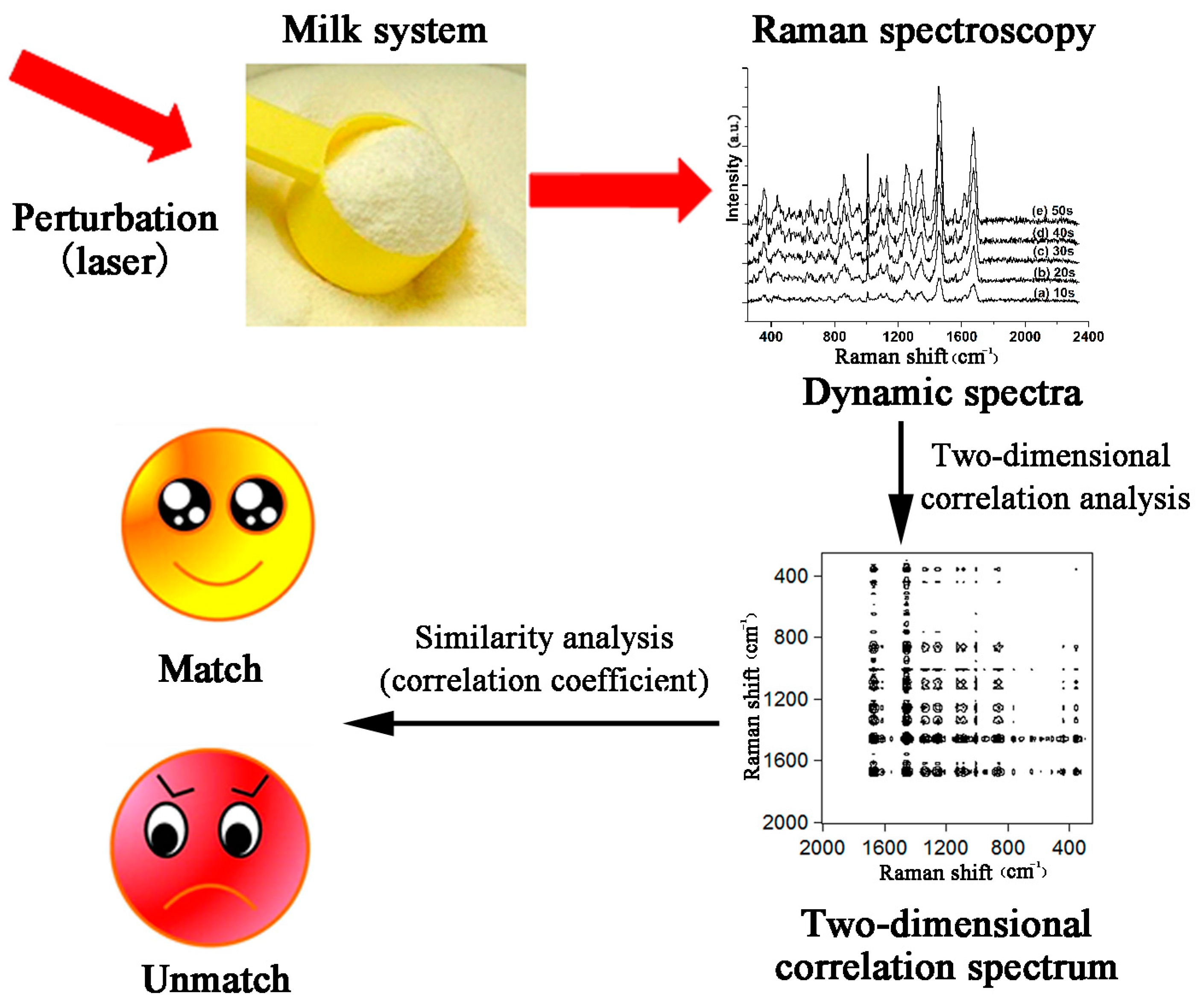 Molecules 30 00239 g005
