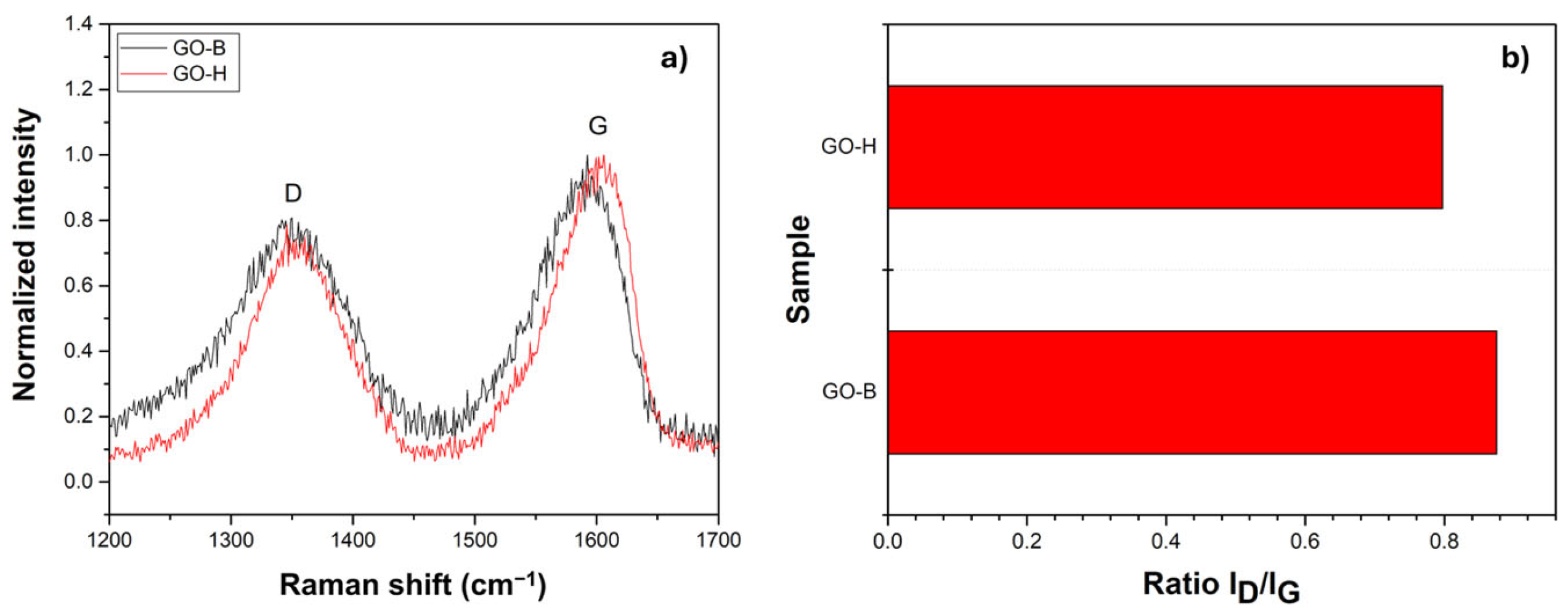 Molecules 30 00240 g001