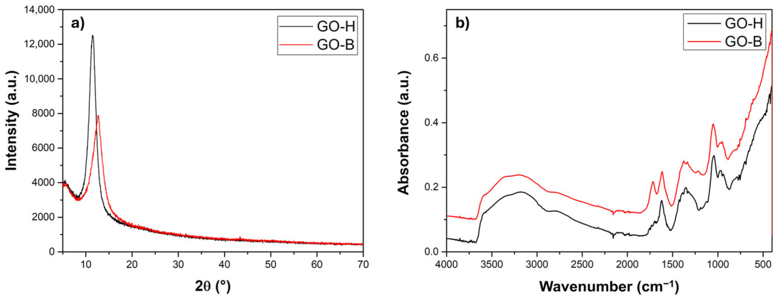 Molecules 30 00240 g002