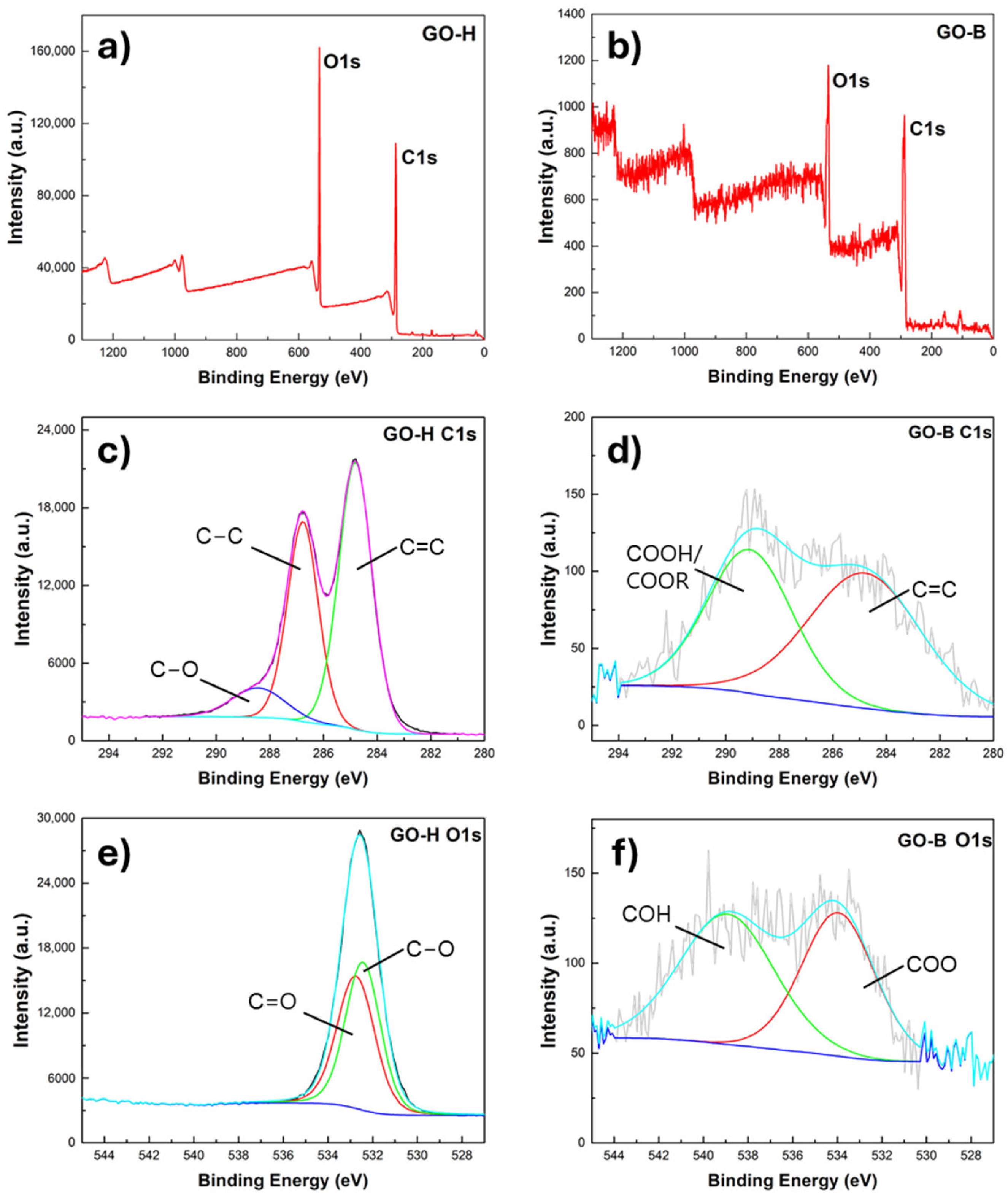 Molecules 30 00240 g003
