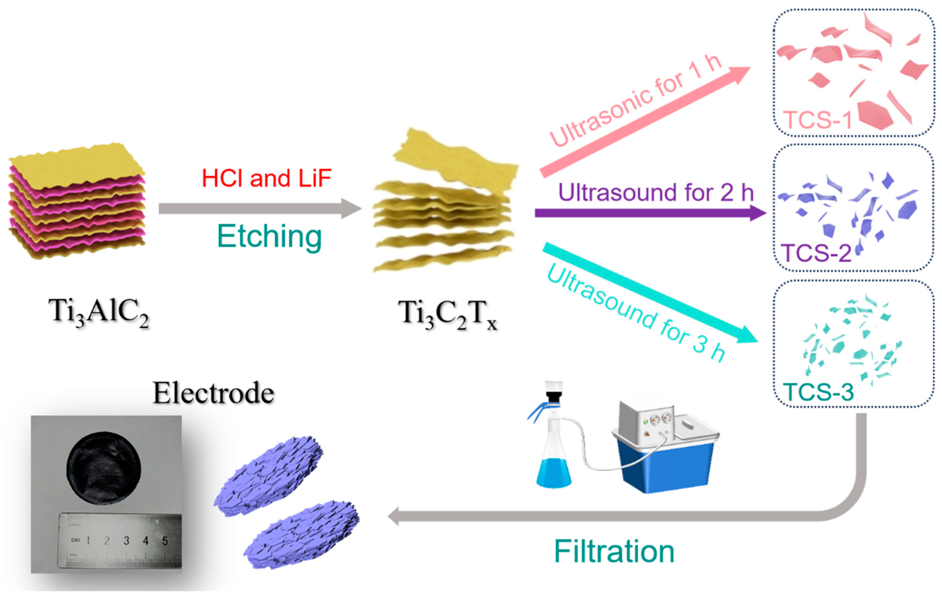 Molecules 30 00241 g001 Molecules 30 00241 g001