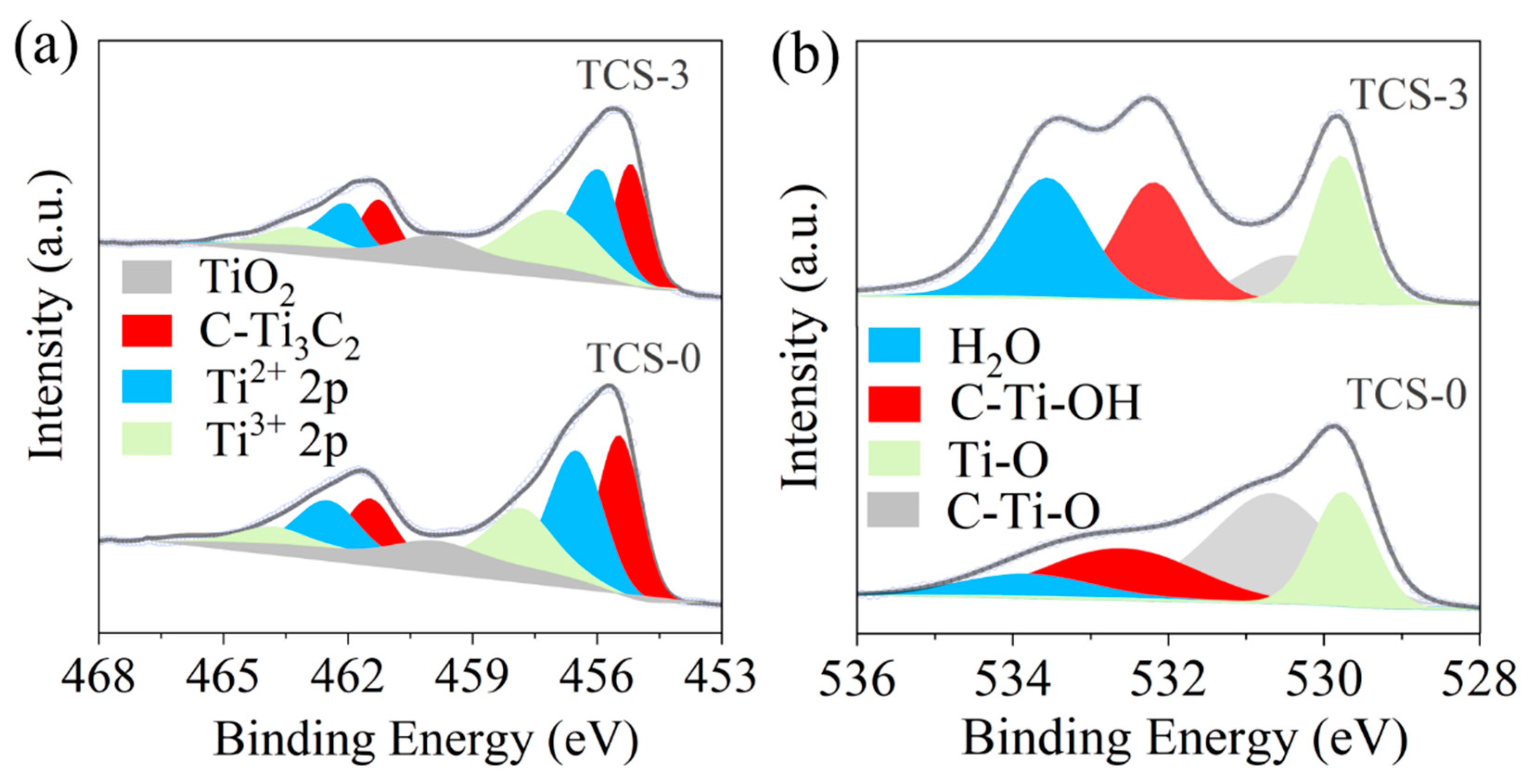 Molecules 30 00241 g005 Molecules 30 00241 g005