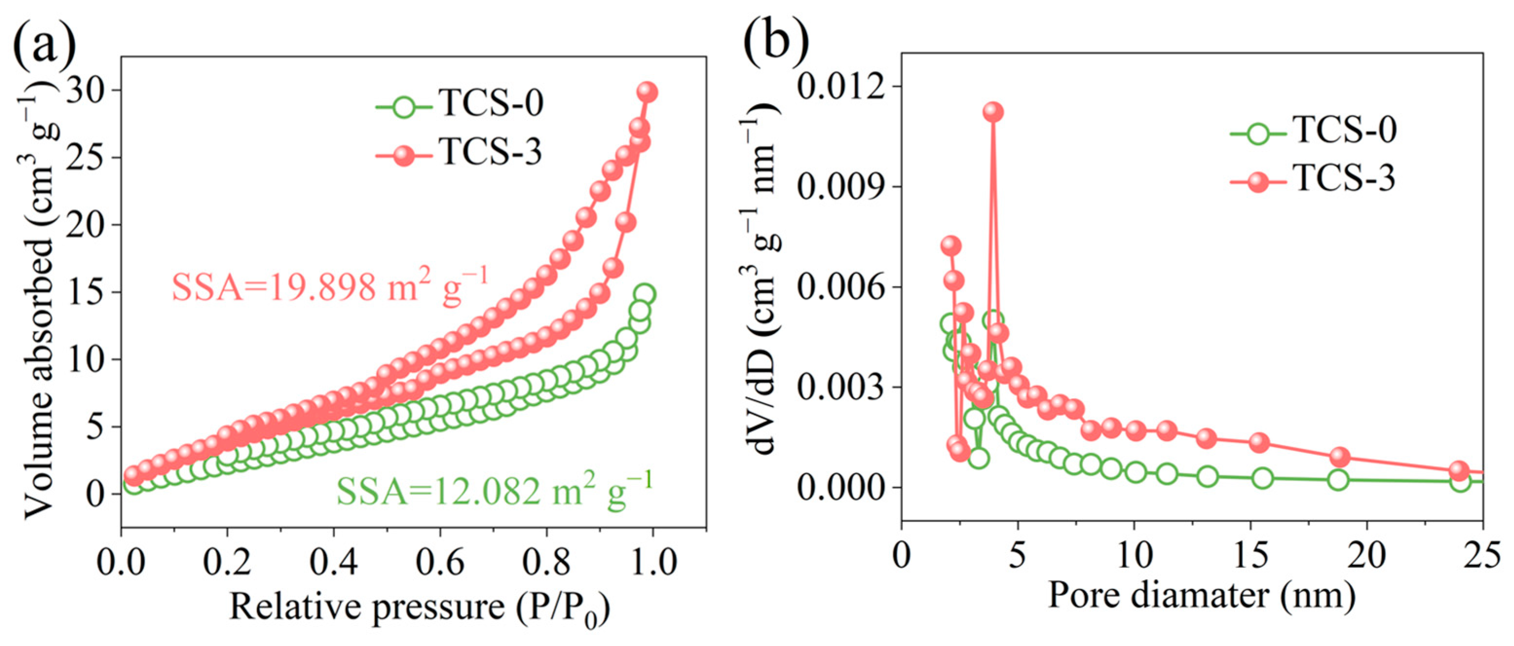 Molecules 30 00241 g006 Molecules 30 00241 g006
