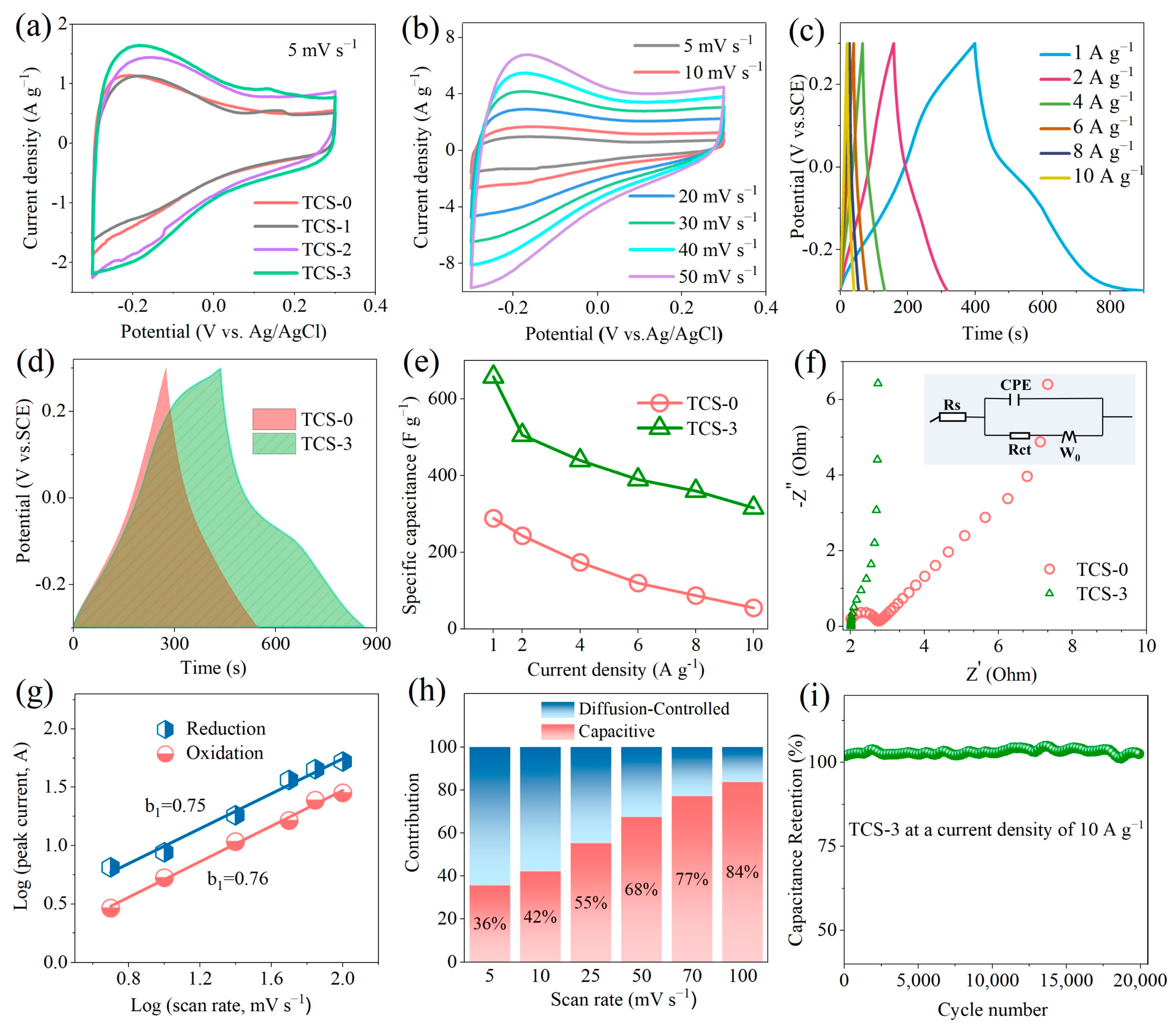 Molecules 30 00241 g007 Molecules 30 00241 g007