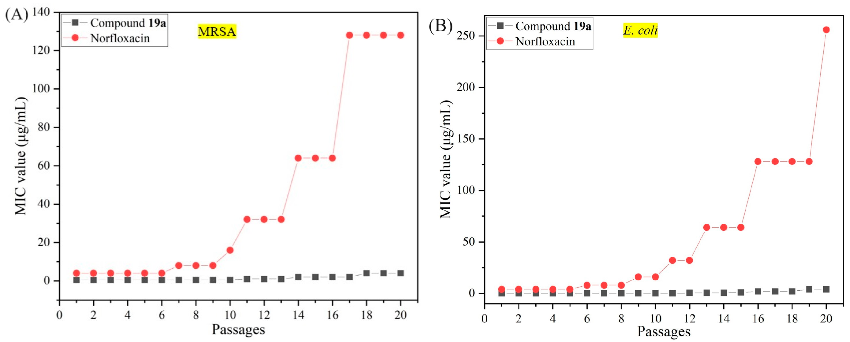 Molecules 30 00243 g003