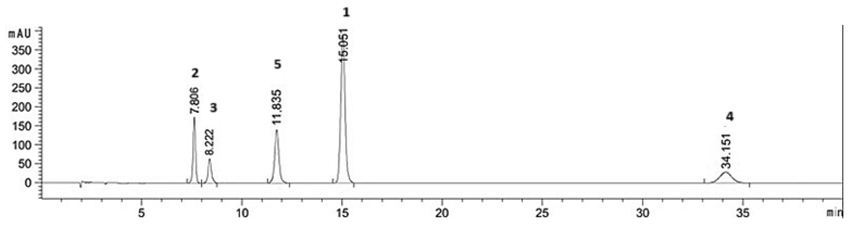 Molecules 30 00249 g002 Molecules 30 00249 g002